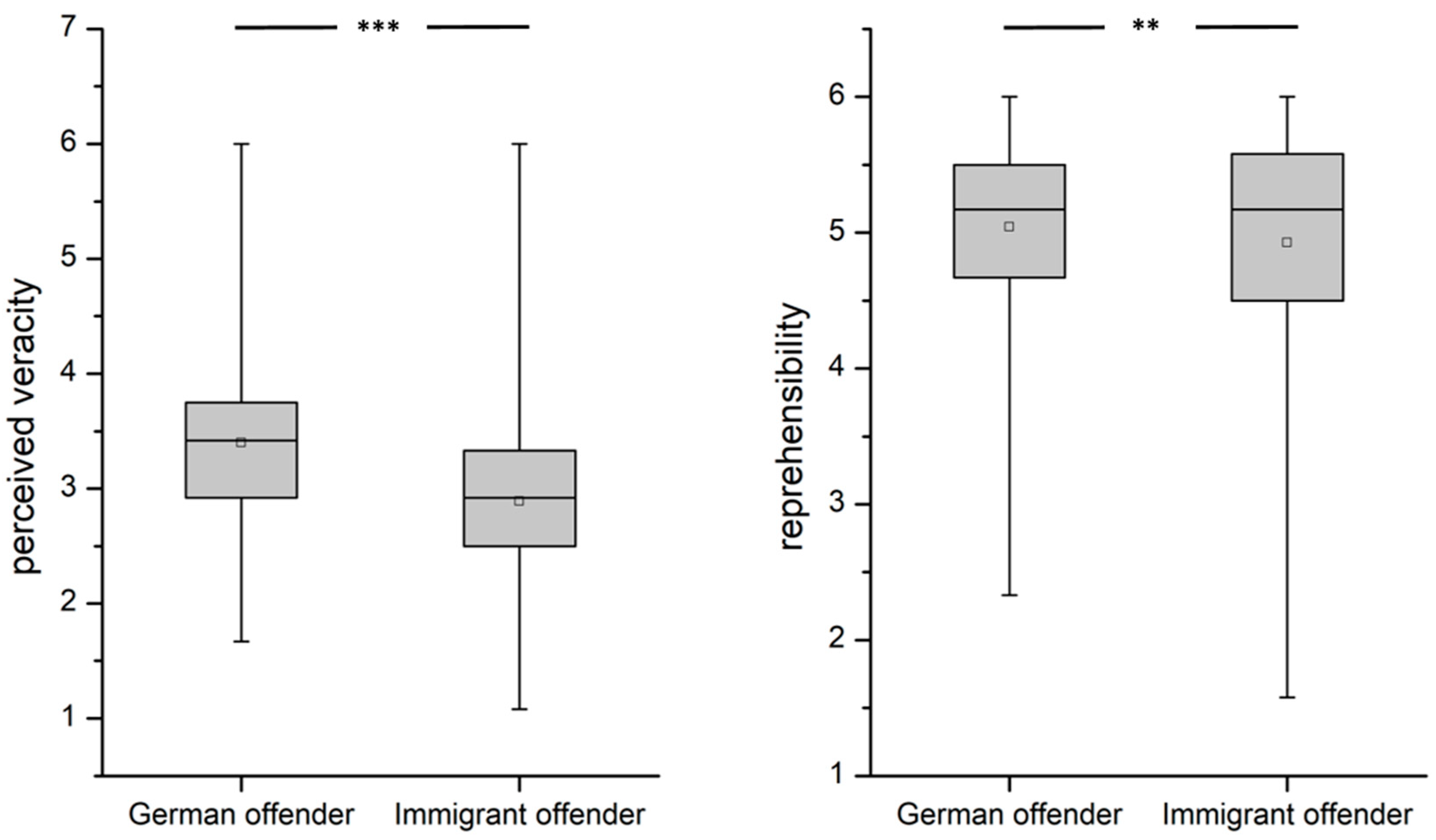 Socsci 12 00168 g001 Socsci 12 00168 g001