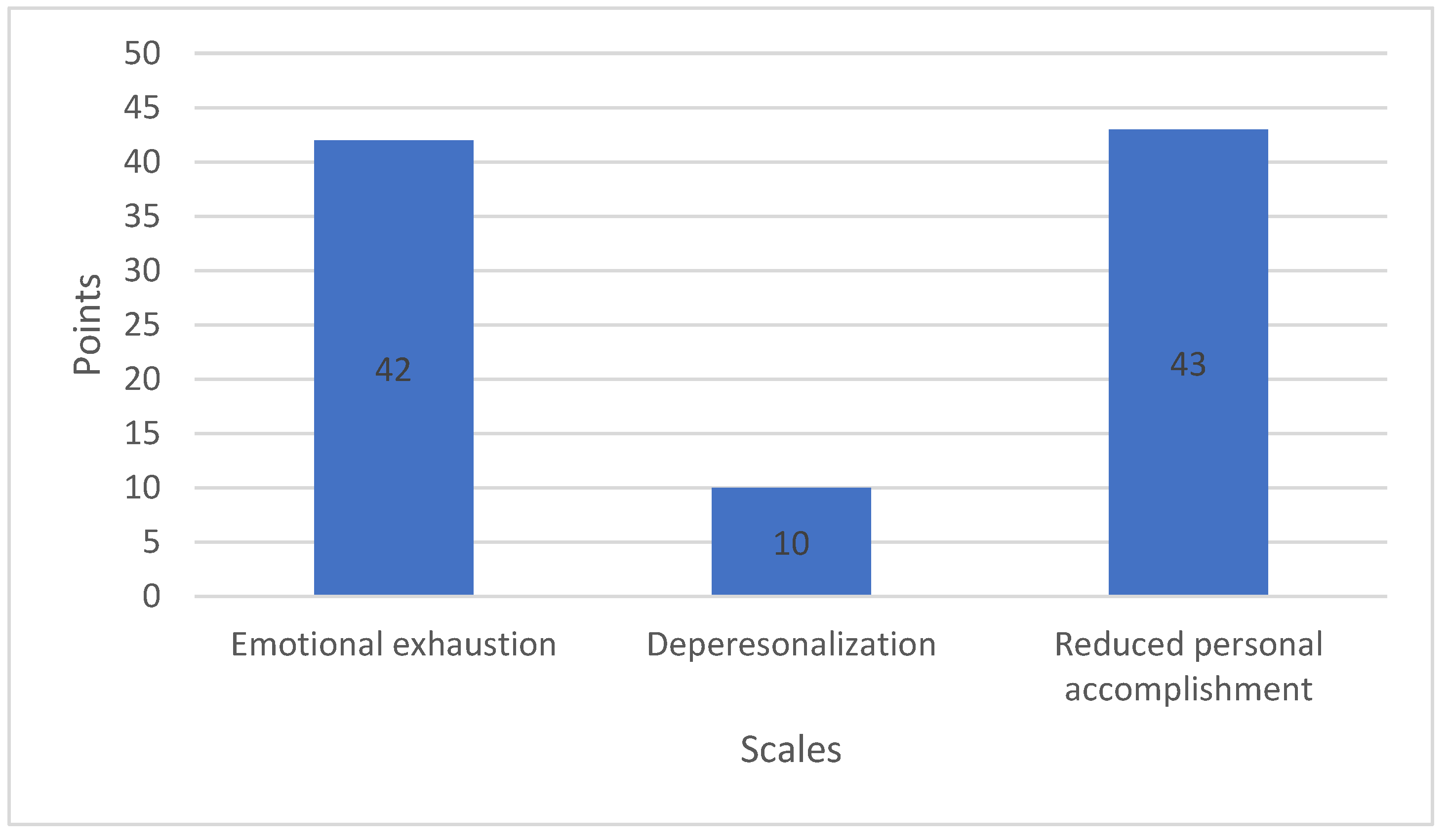 Socsci 12 00175 g001