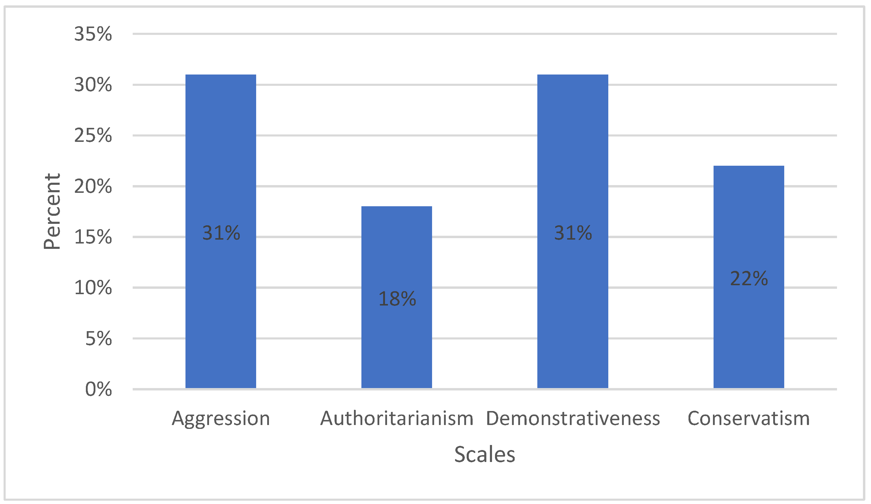 Socsci 12 00175 g002