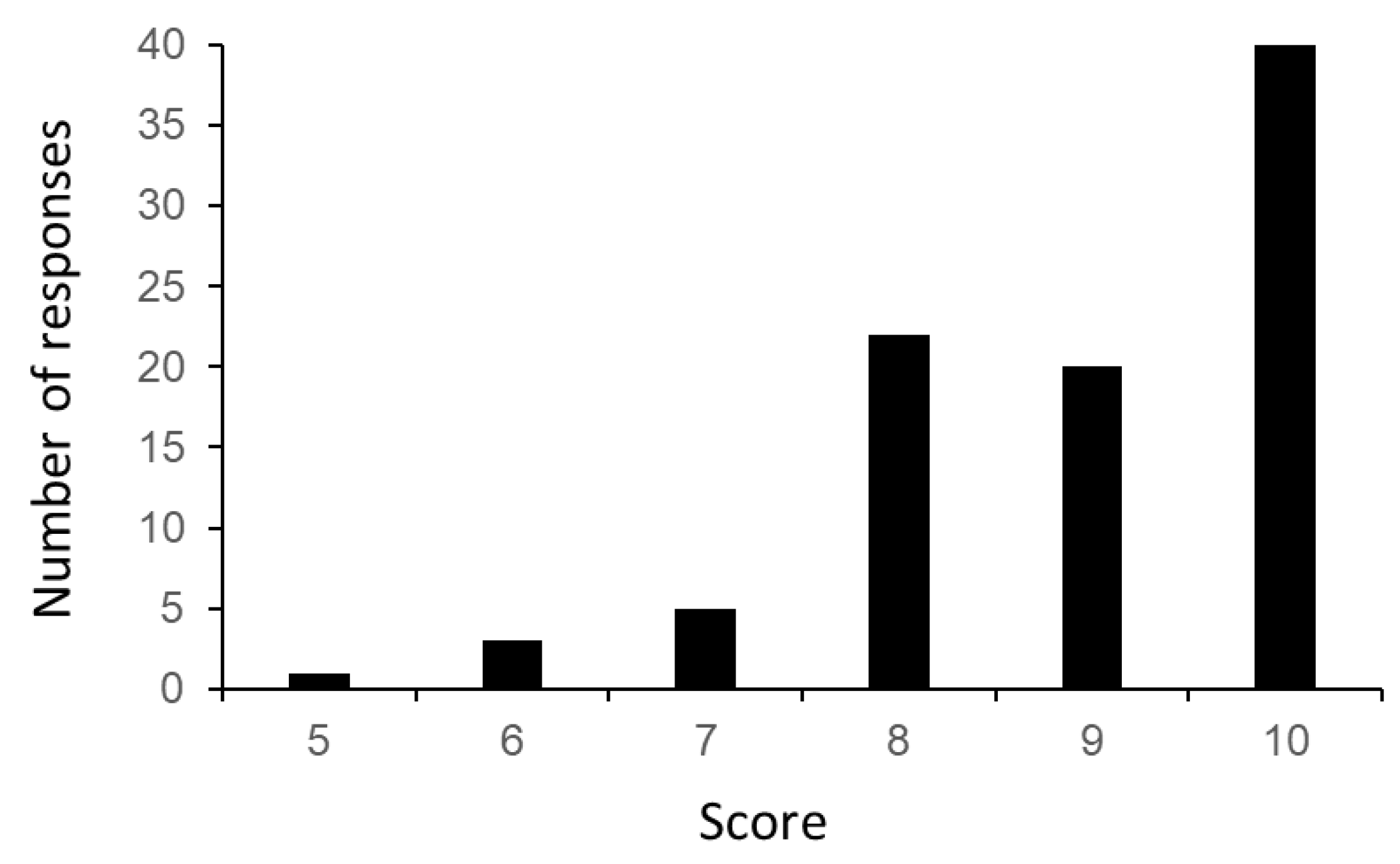 Socsci 12 00182 g001