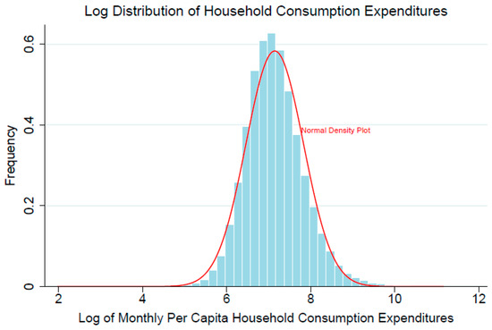 Socsci 12 00184 g0a2