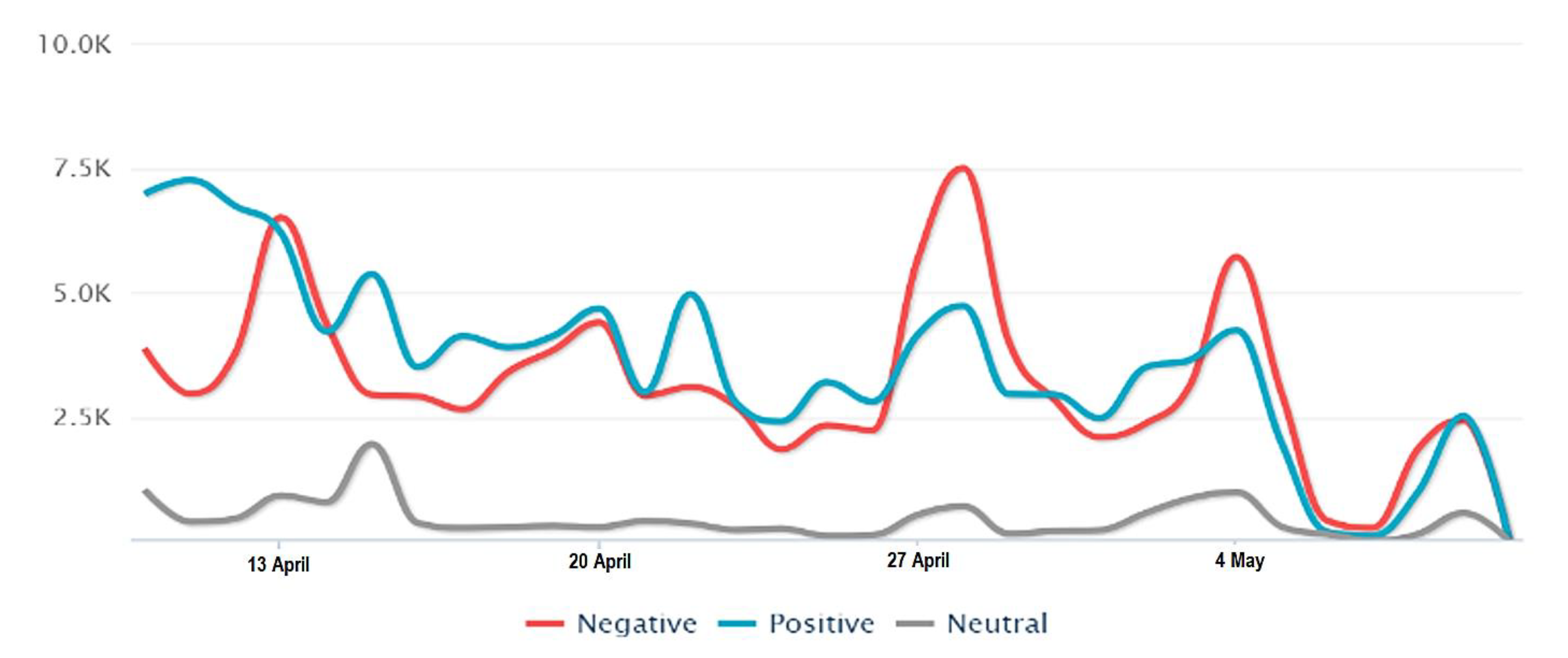 Socsci 12 00186 g003