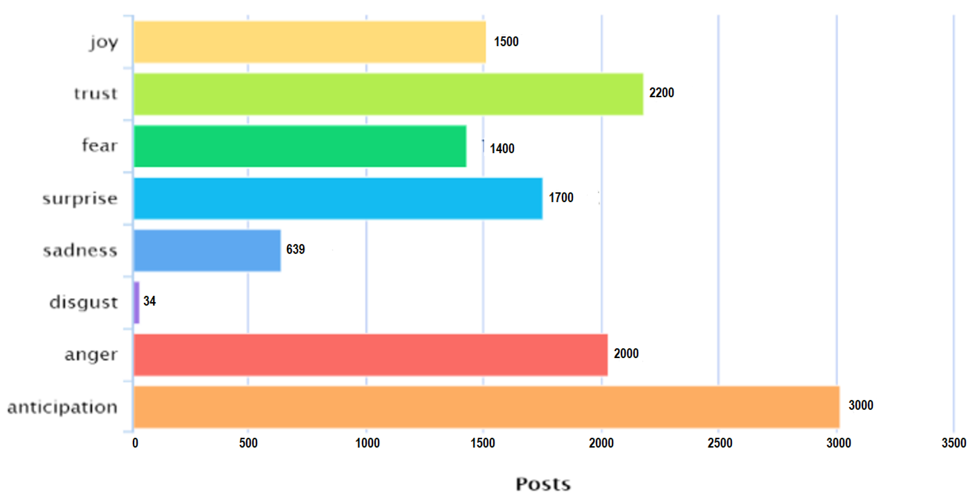 Socsci 12 00186 g004