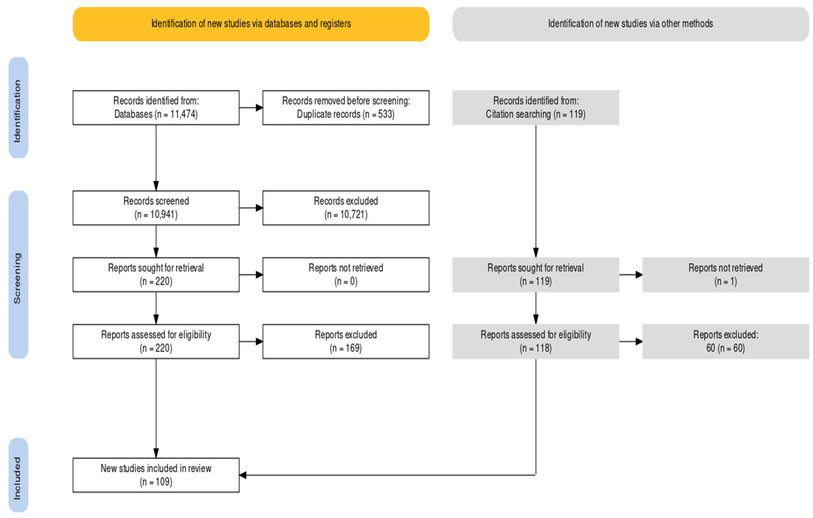 Socsci 12 00189 g001