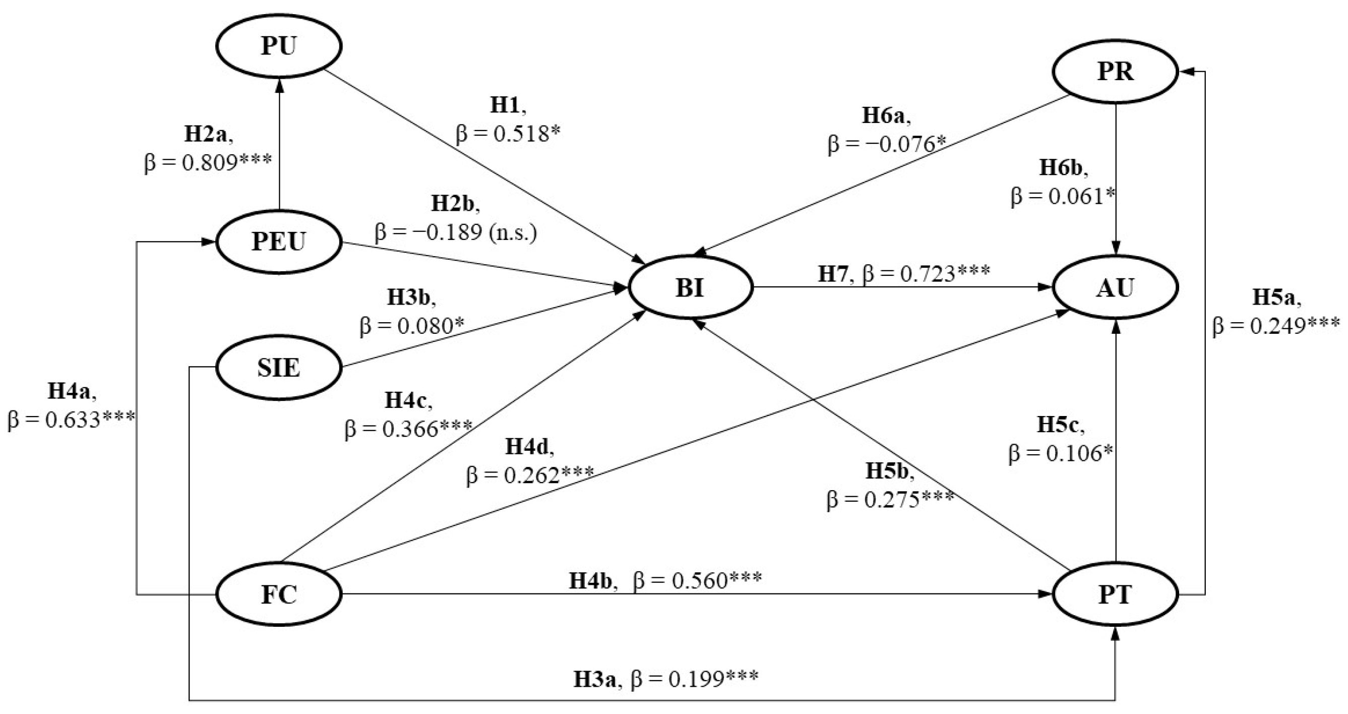 Socsci 12 00198 g001