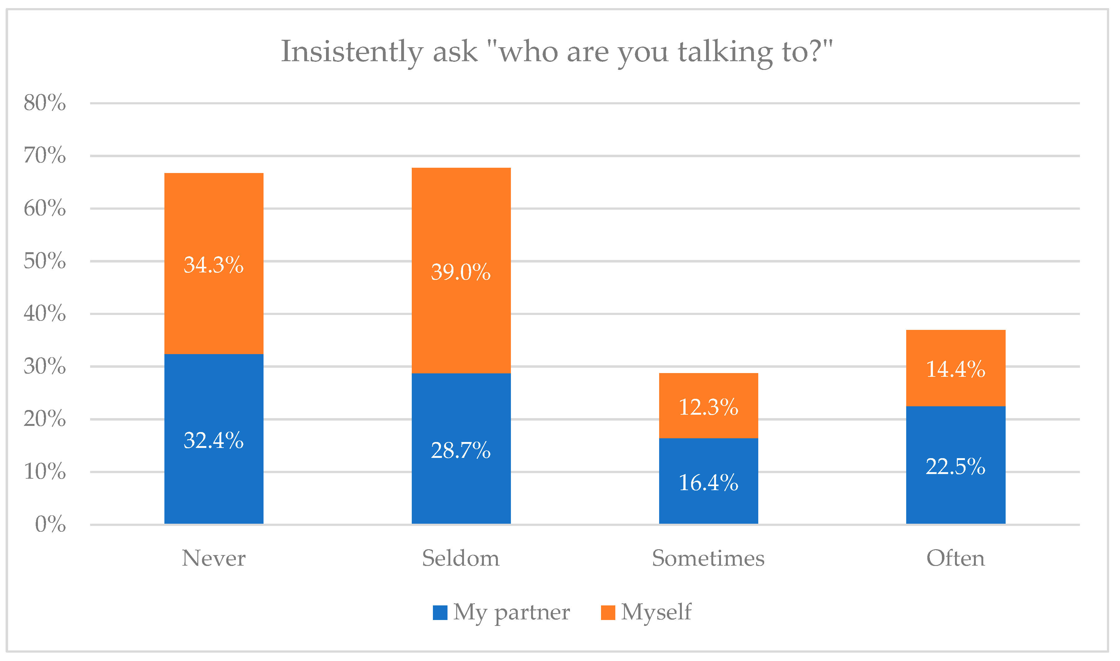 Socsci 12 00203 g002