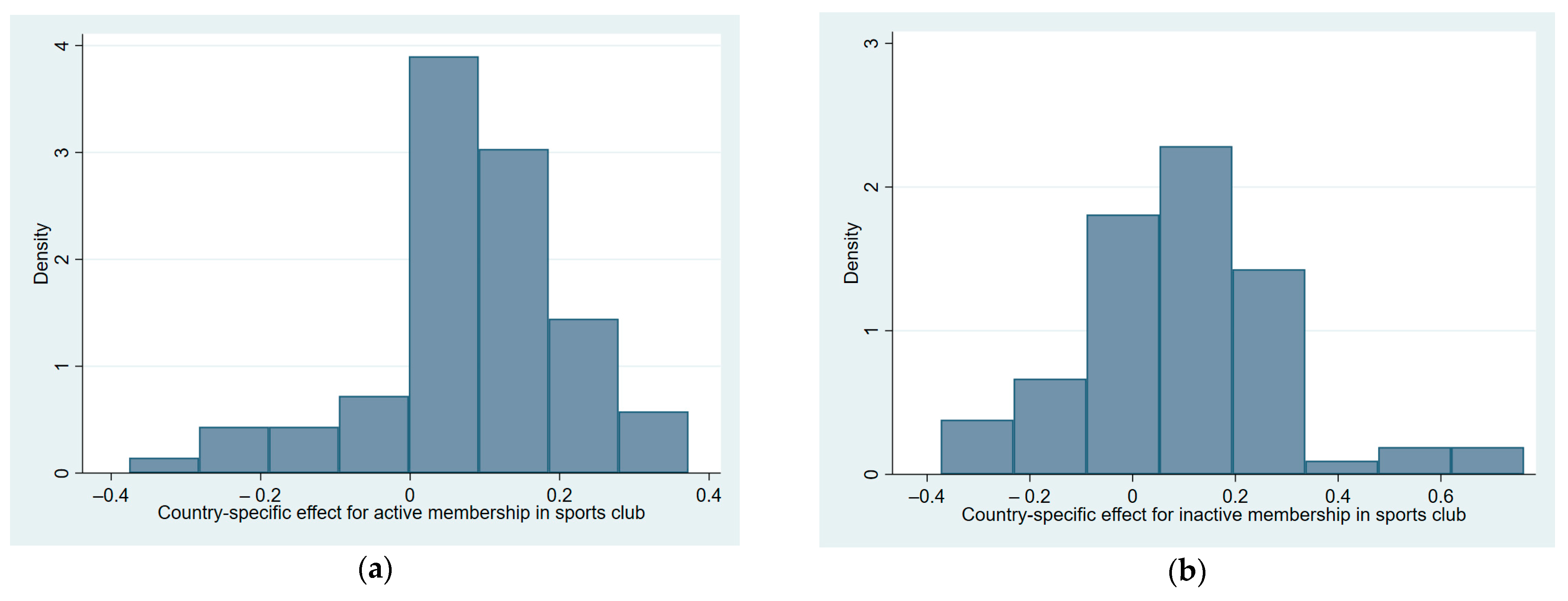 Socsci 12 00207 g004 Socsci 12 00207 g004