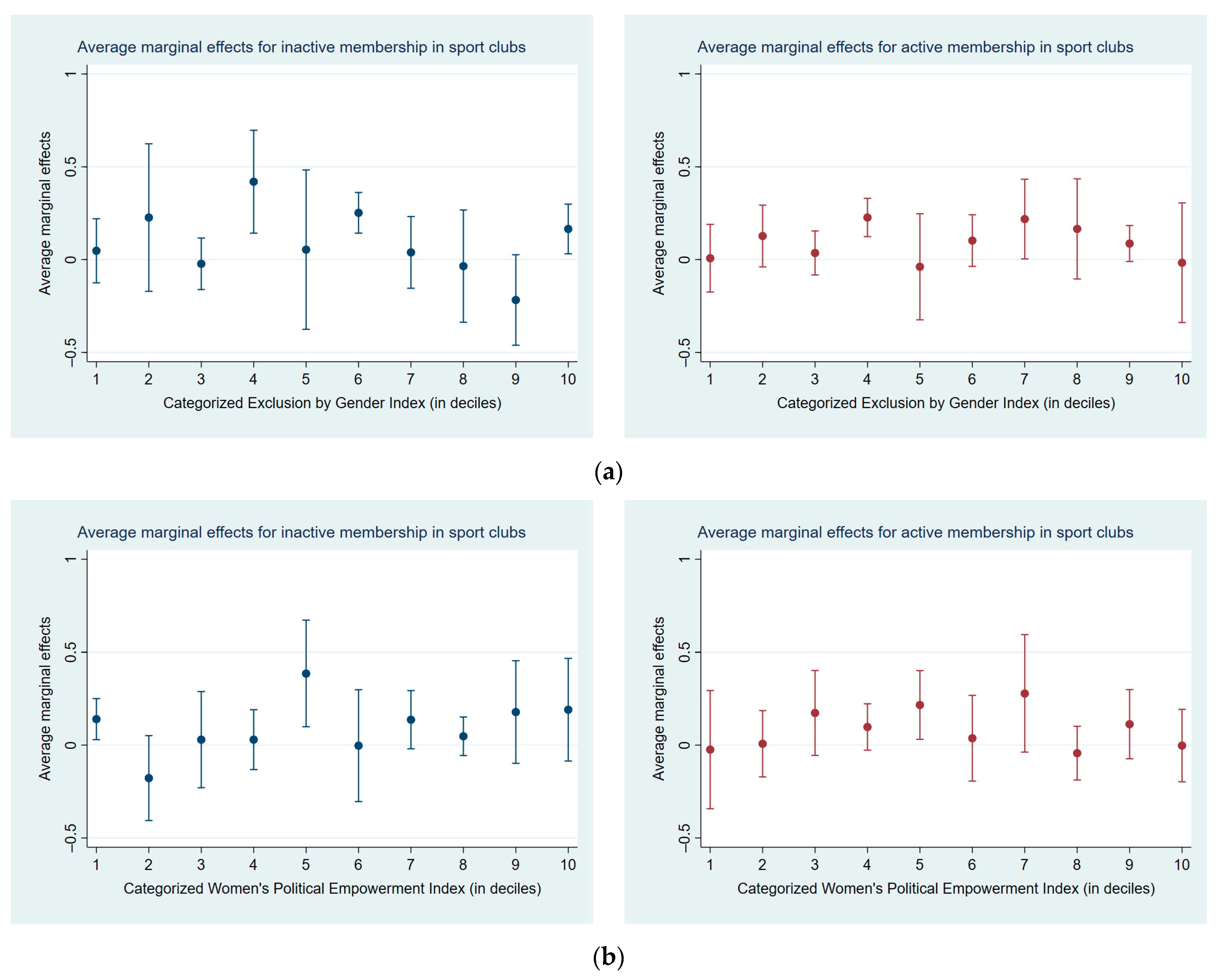 Socsci 12 00207 g005 Socsci 12 00207 g005