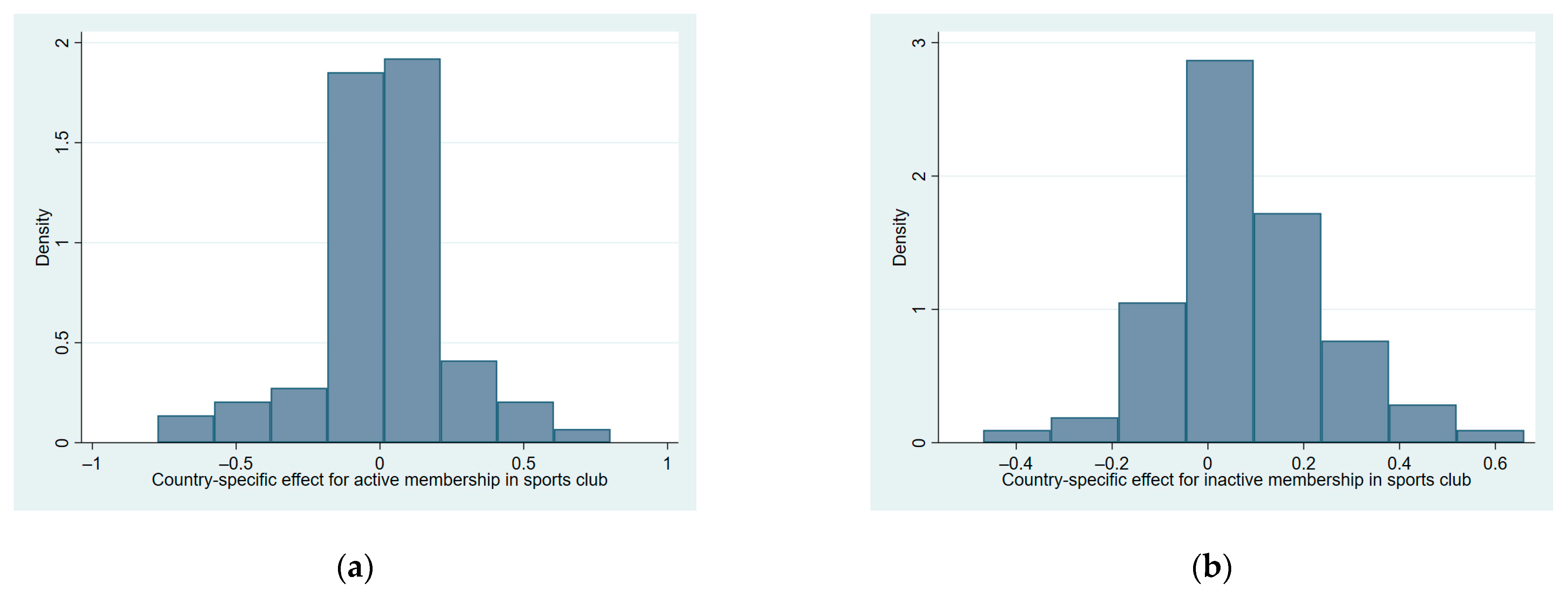 Socsci 12 00207 g006 Socsci 12 00207 g006