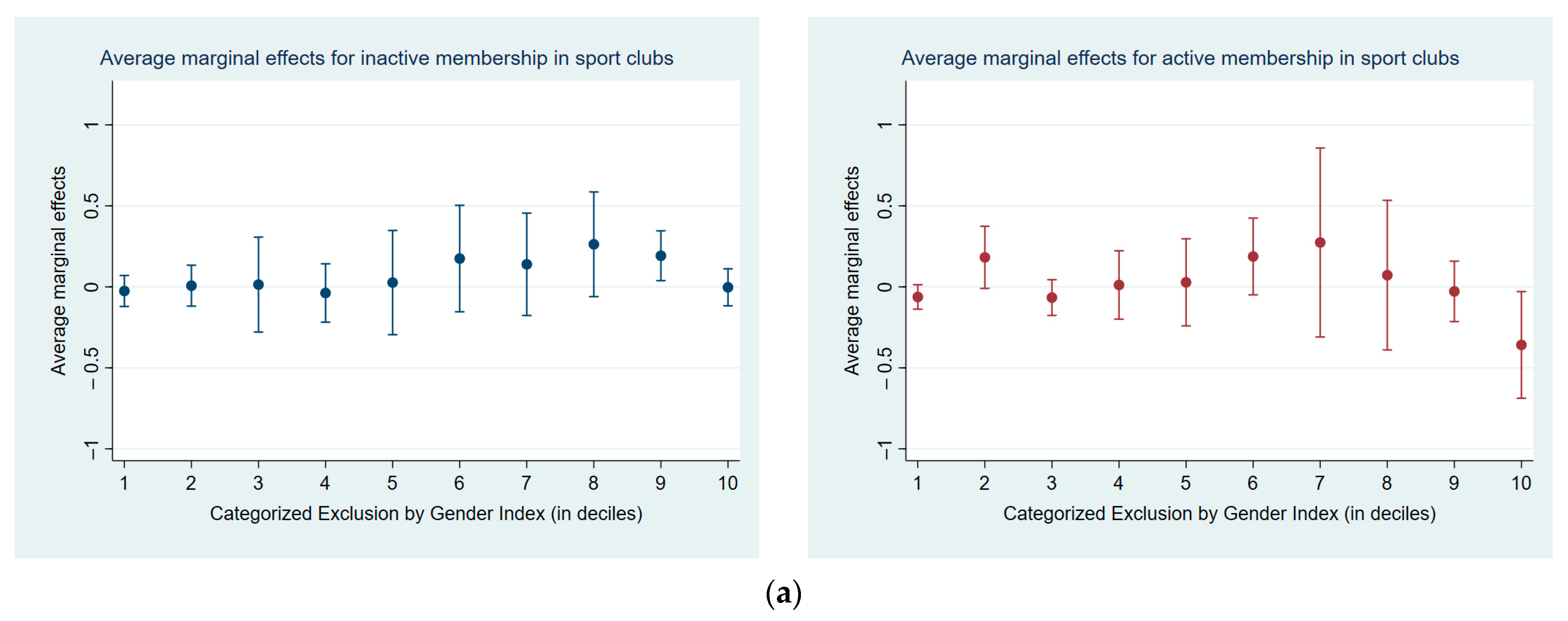 Socsci 12 00207 g007a Socsci 12 00207 g007a