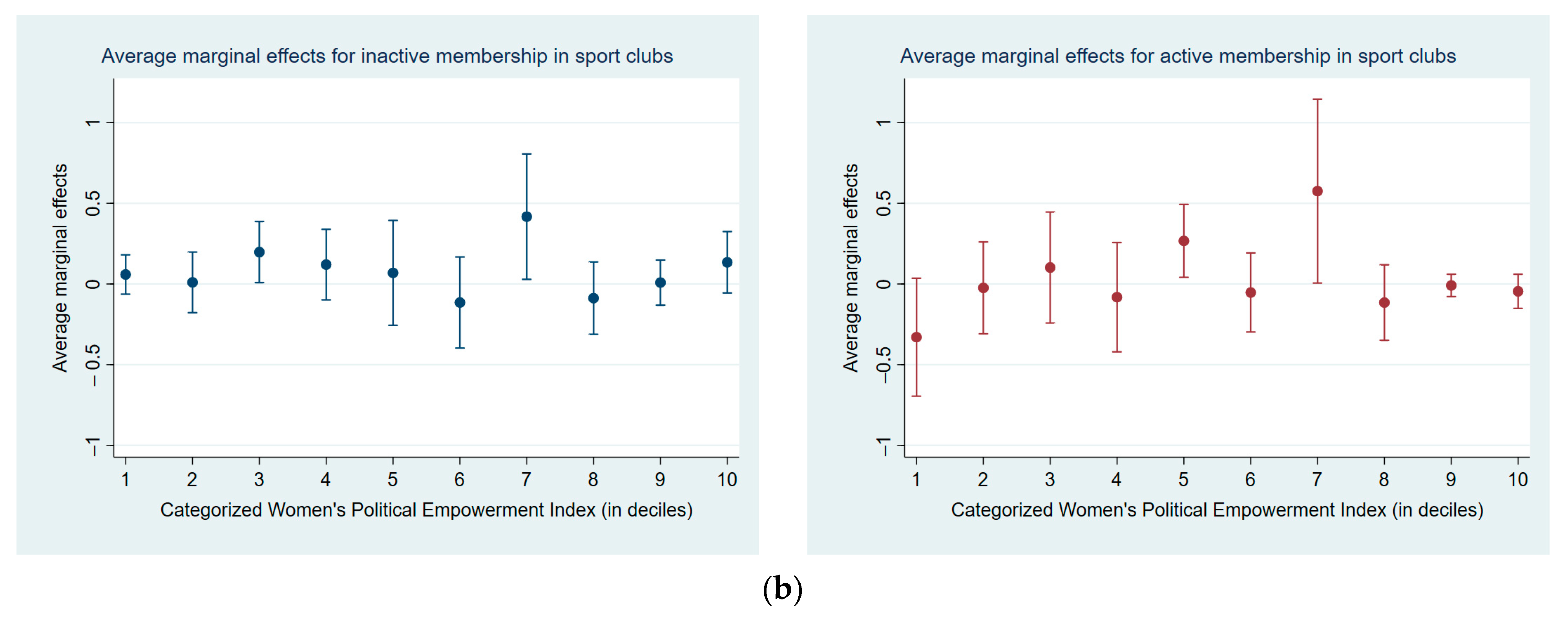 Socsci 12 00207 g007b Socsci 12 00207 g007b