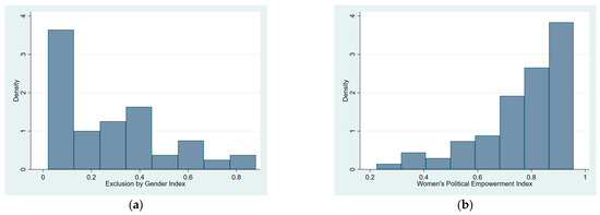 Socsci 12 00207 g0a1