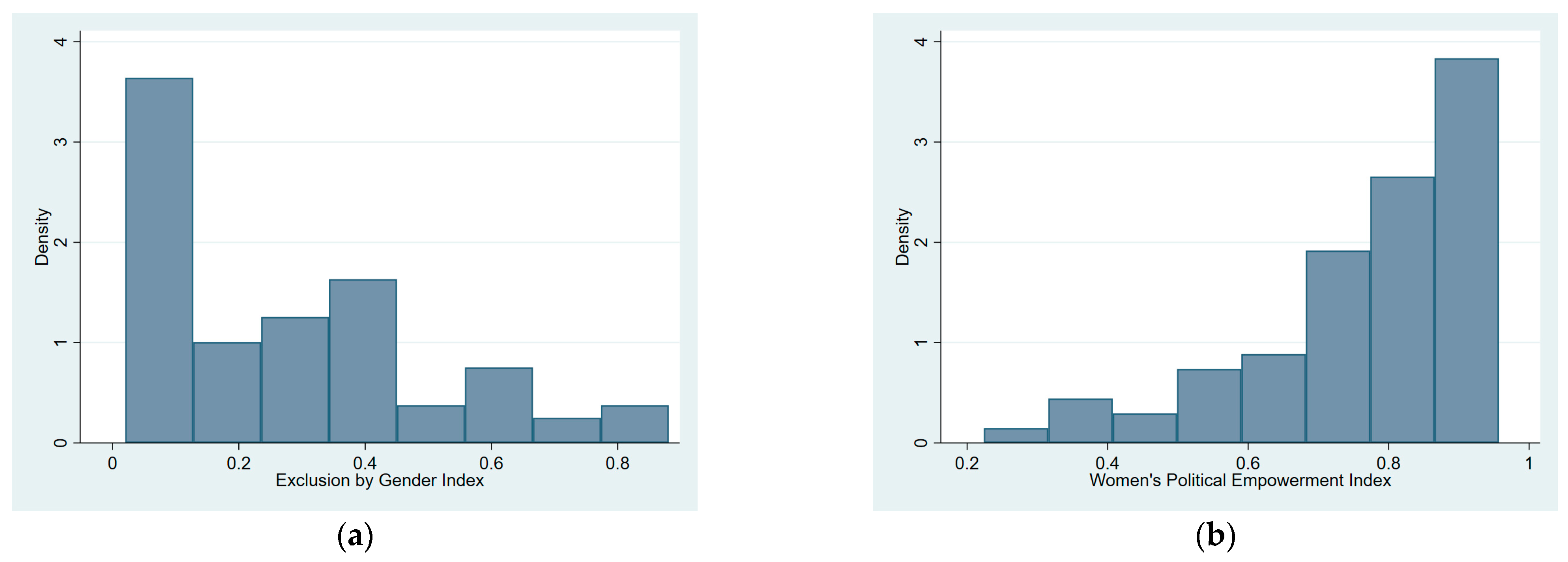 Socsci 12 00207 g0a1 Socsci 12 00207 g0a1