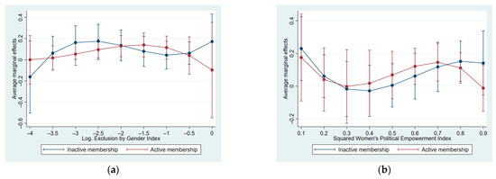 Socsci 12 00207 g0a2