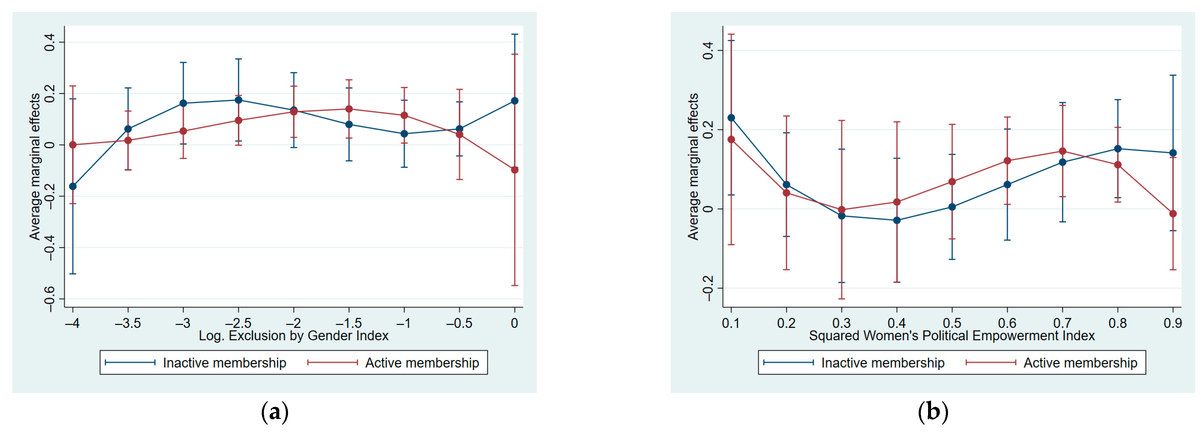 Socsci 12 00207 g0a2 Socsci 12 00207 g0a2