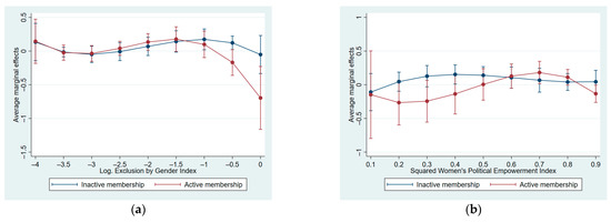 Socsci 12 00207 g0a3