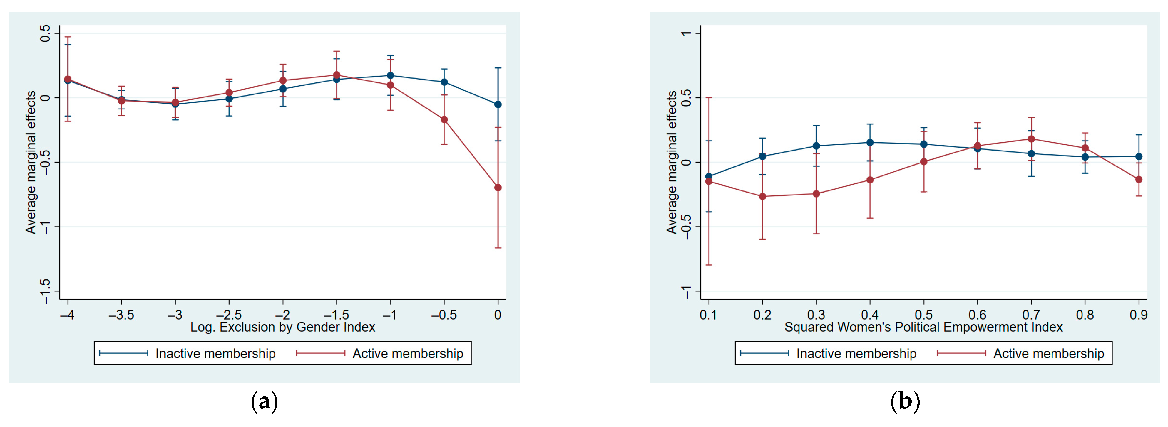 Socsci 12 00207 g0a3 Socsci 12 00207 g0a3