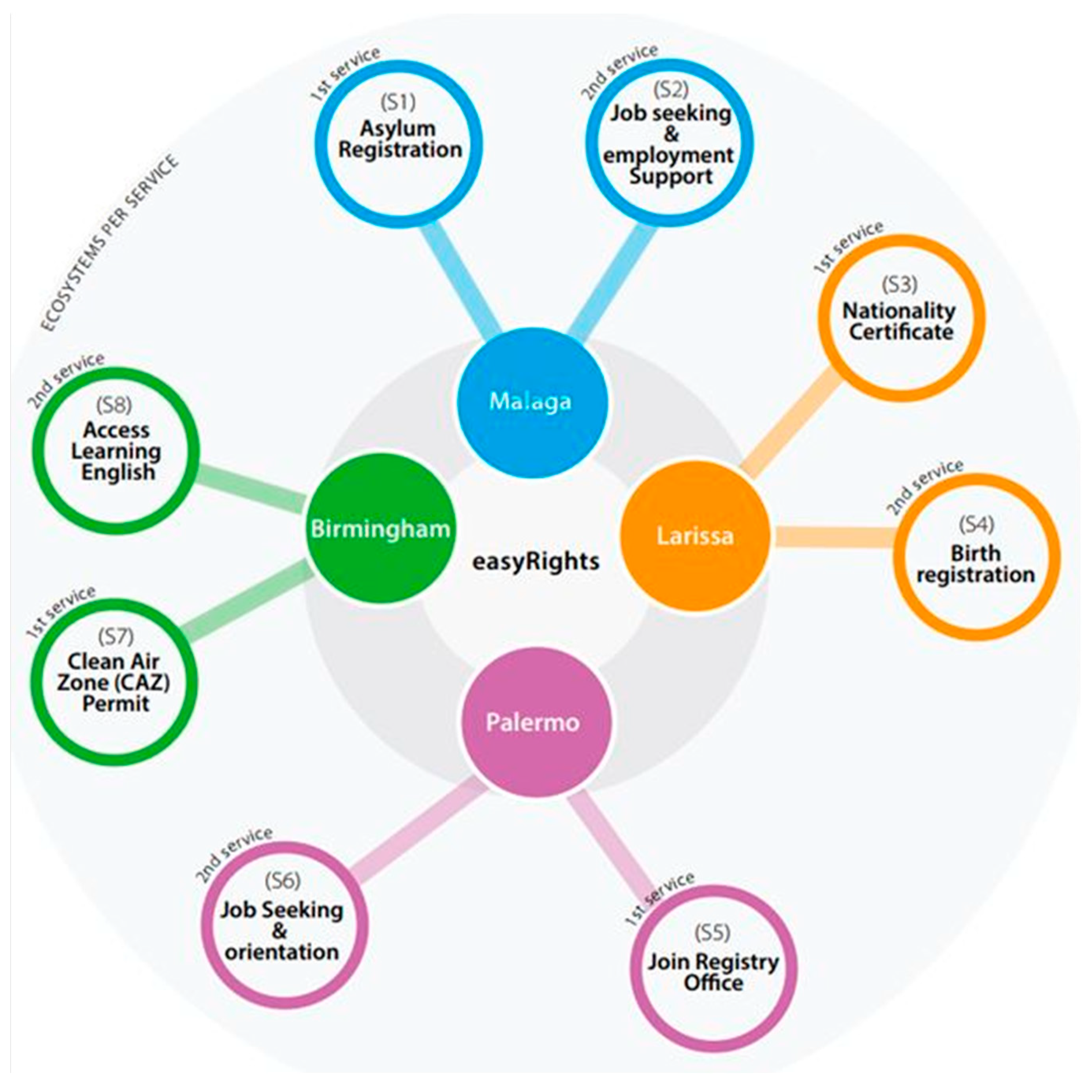 Socsci 12 00213 g001