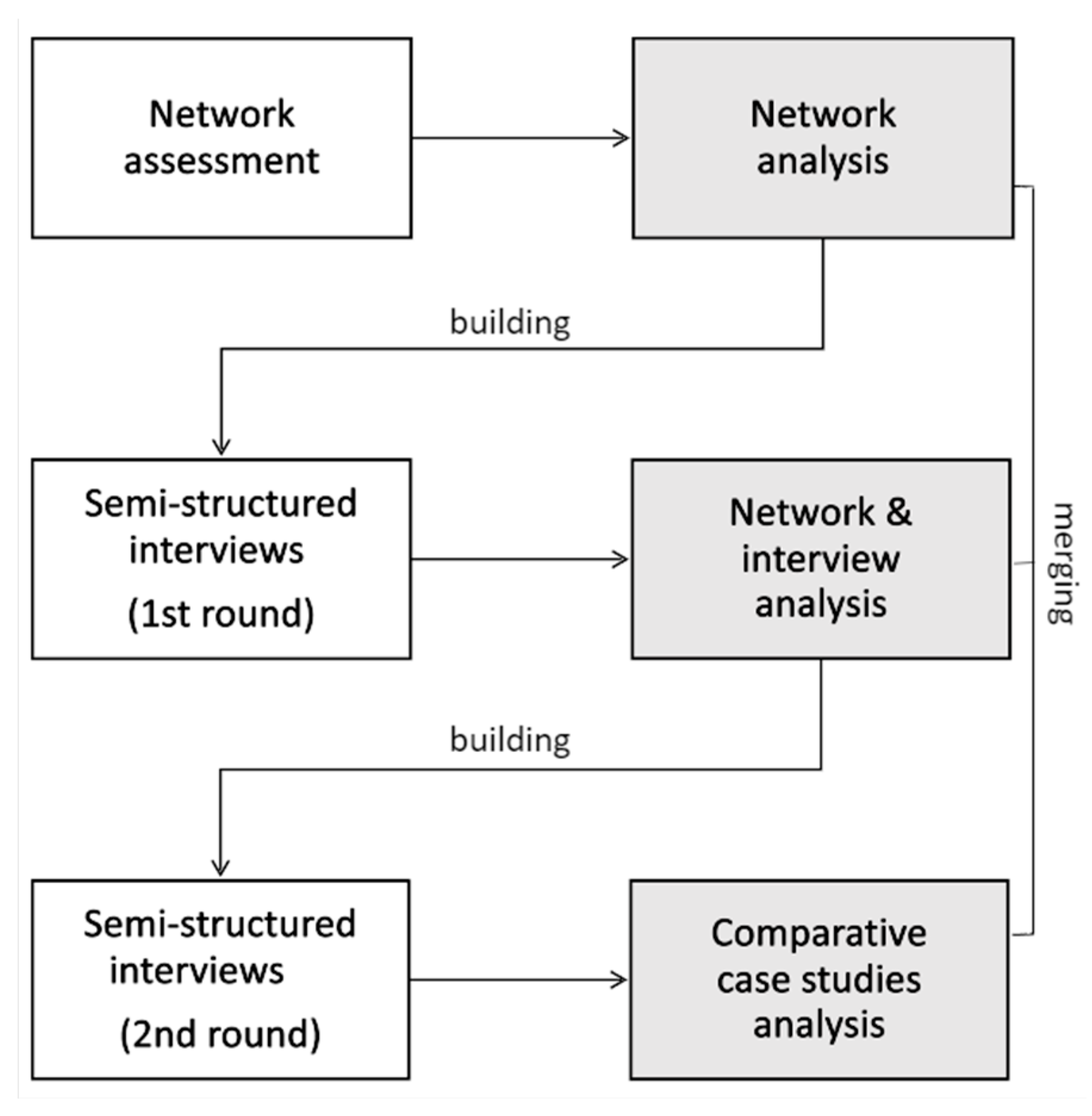 Socsci 12 00213 g002