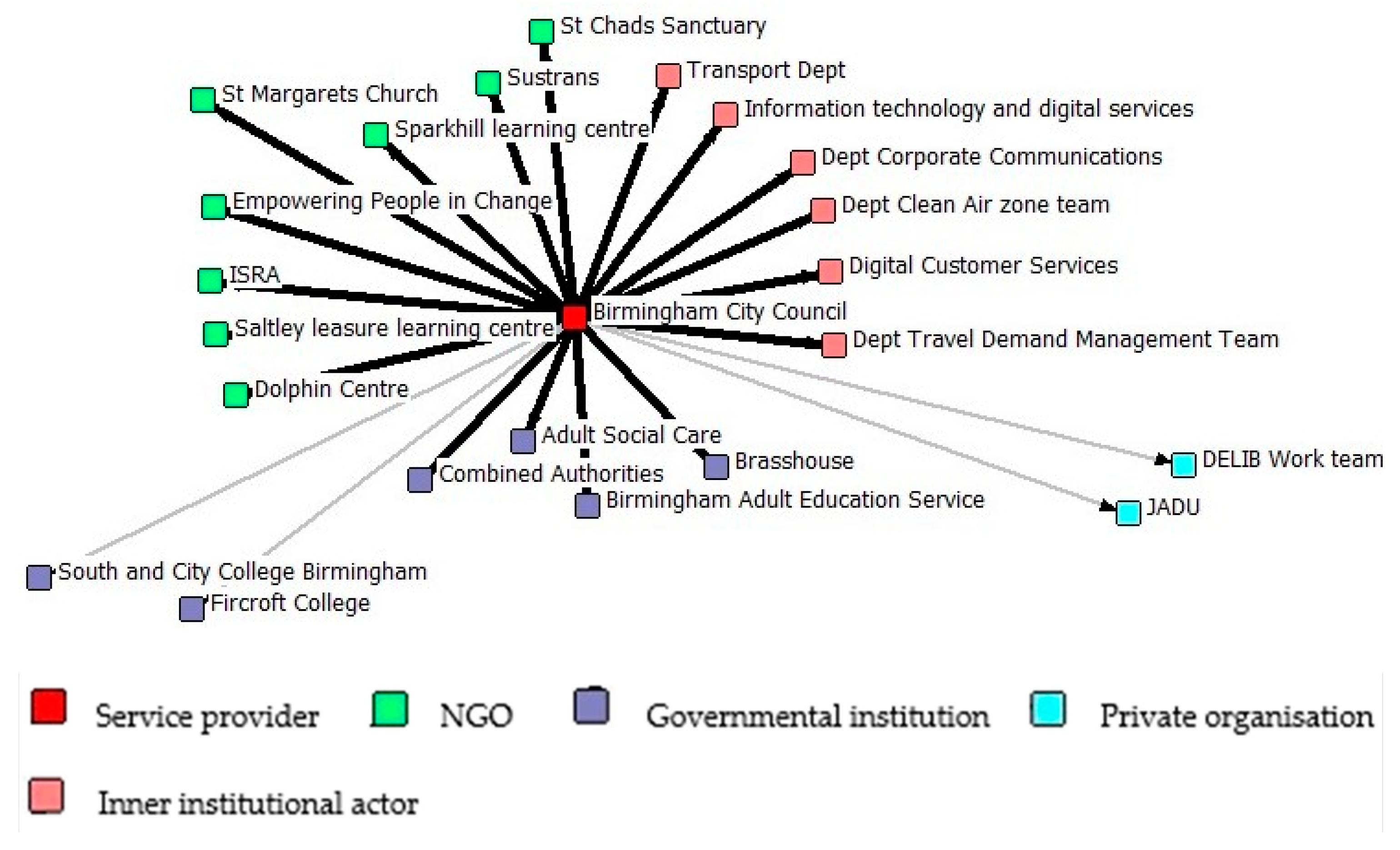 Socsci 12 00213 g003