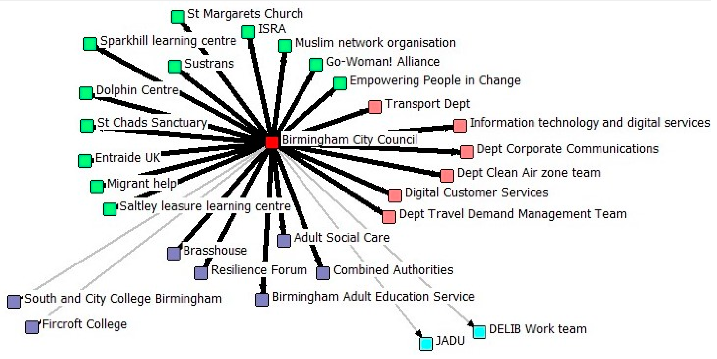Socsci 12 00213 g004a