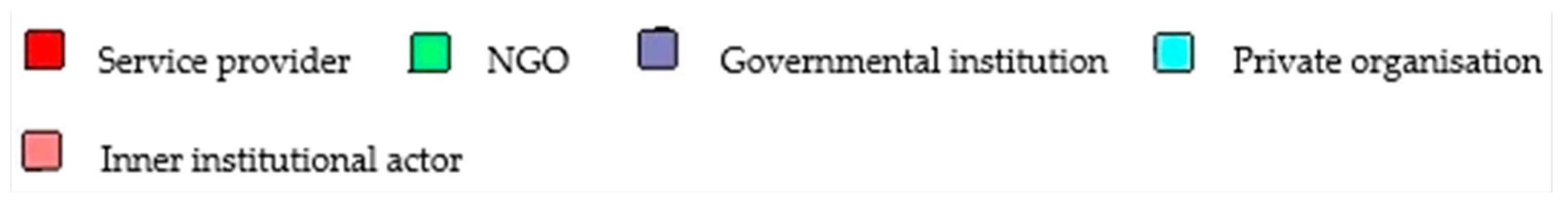 Socsci 12 00213 g004b