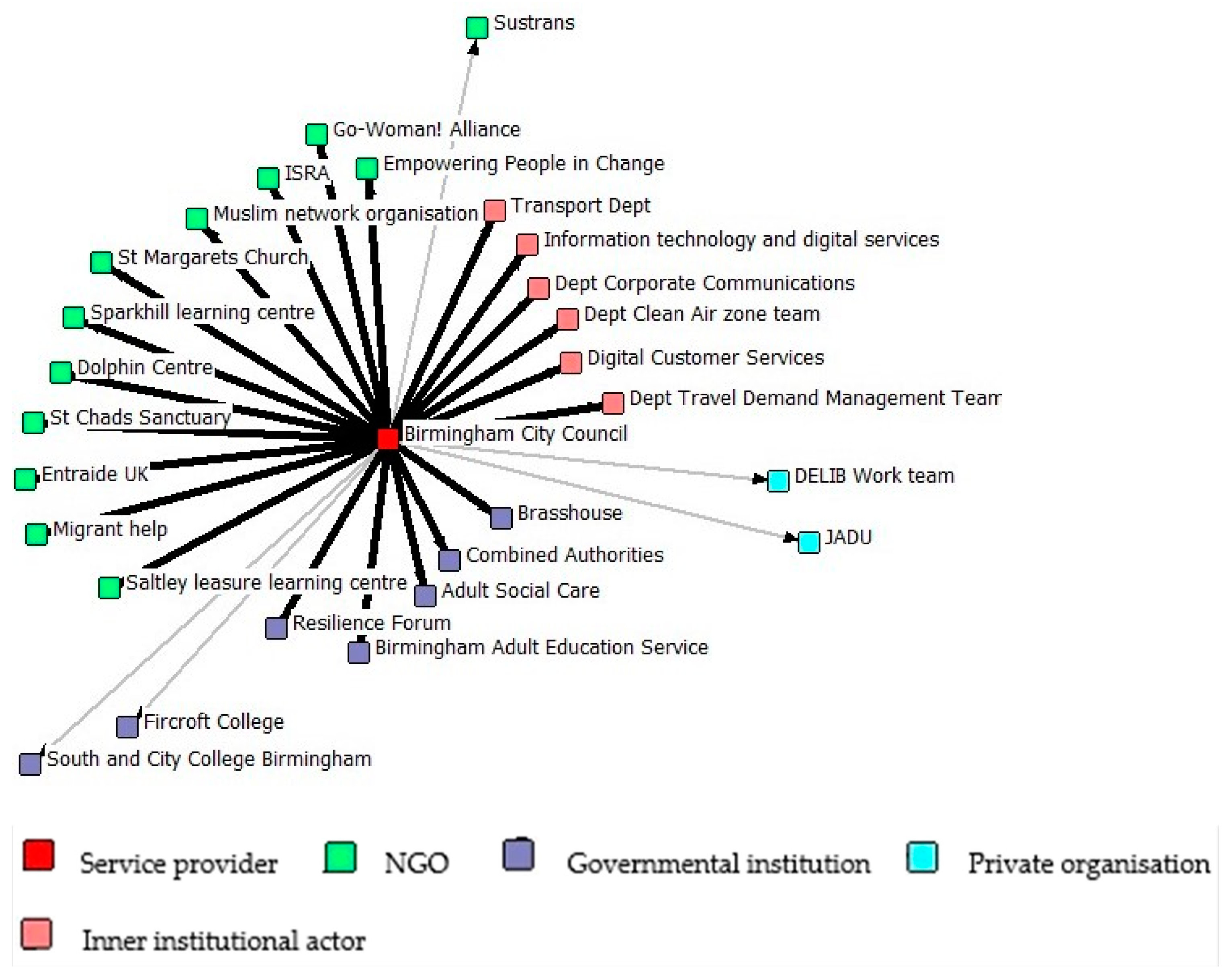 Socsci 12 00213 g005