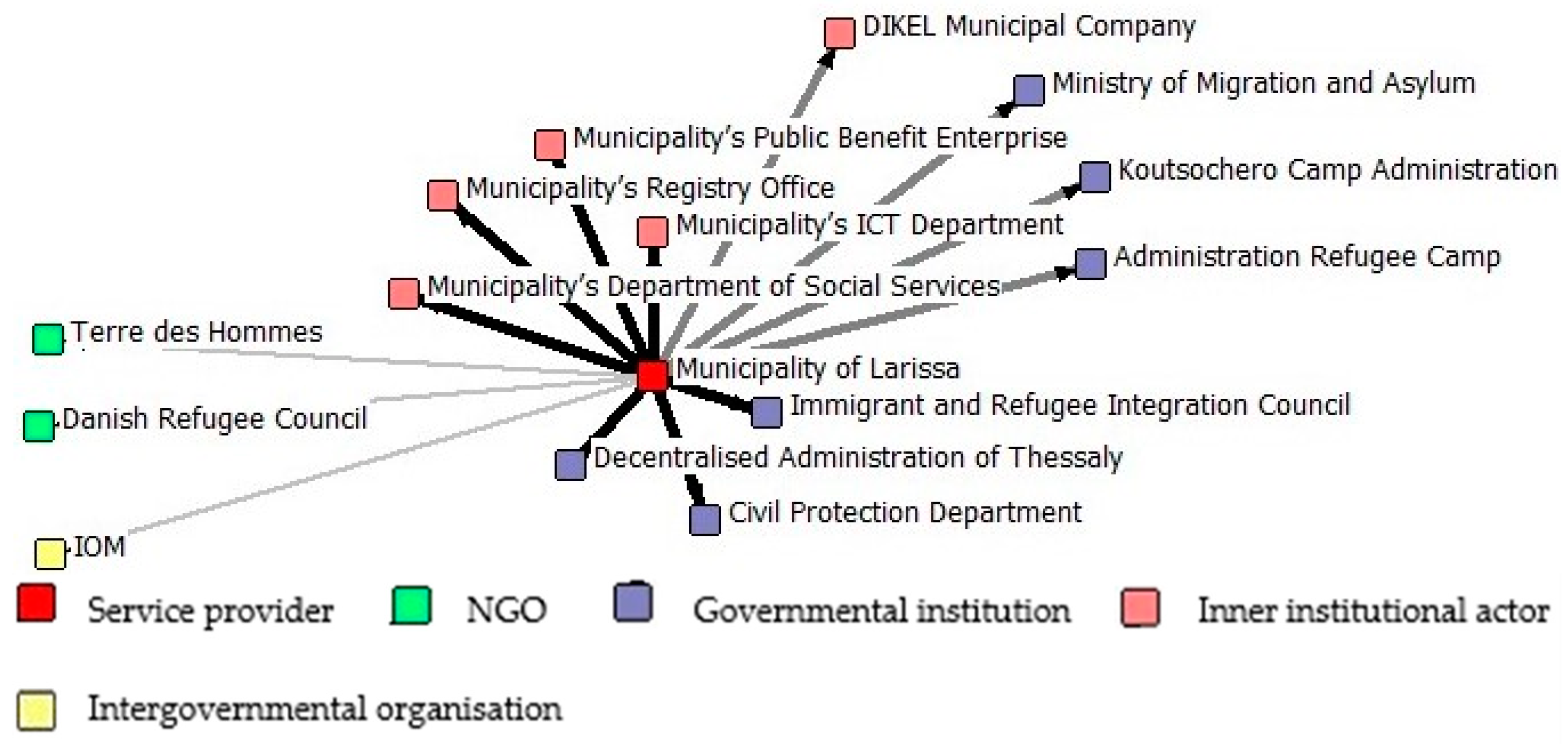 Socsci 12 00213 g006