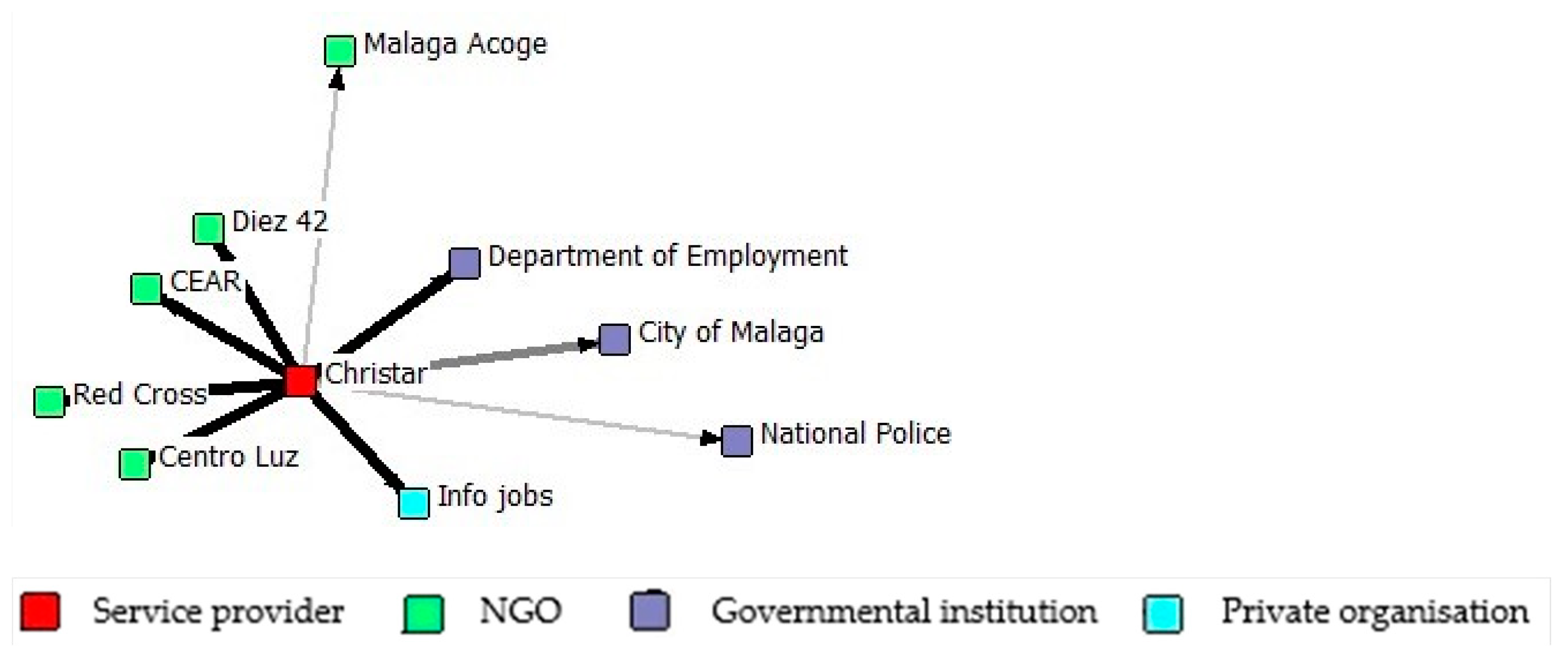 Socsci 12 00213 g007