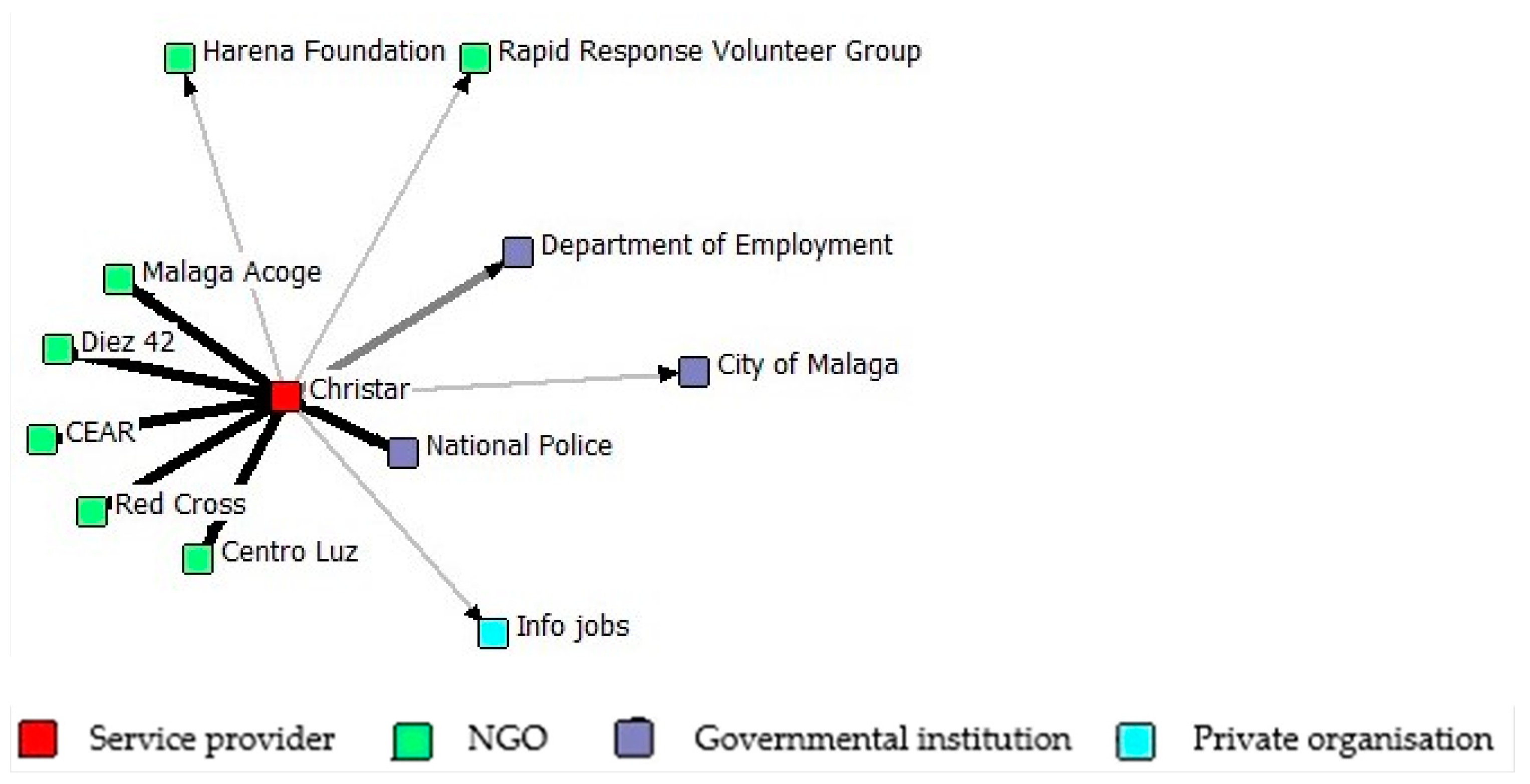 Socsci 12 00213 g008