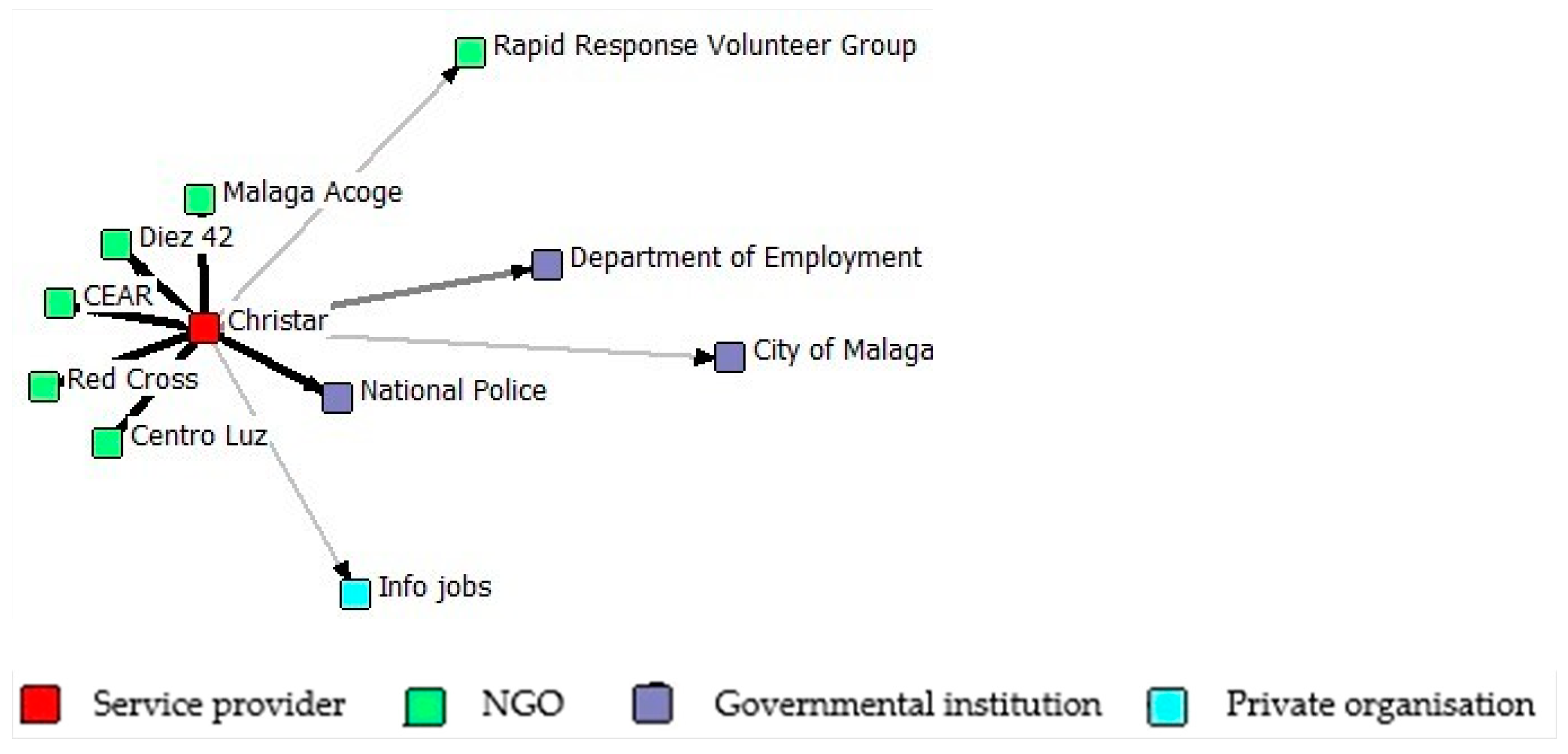 Socsci 12 00213 g009