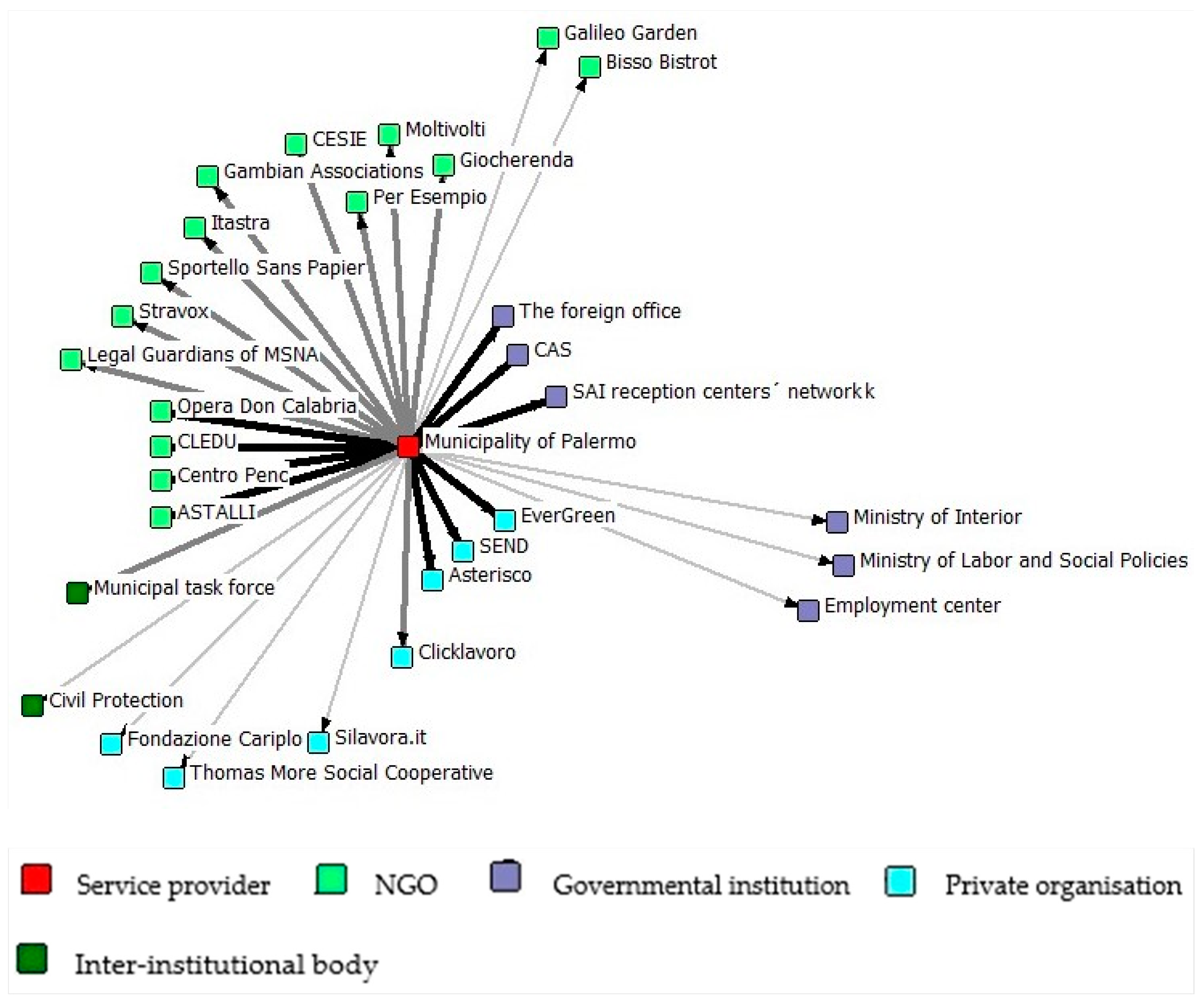 Socsci 12 00213 g010