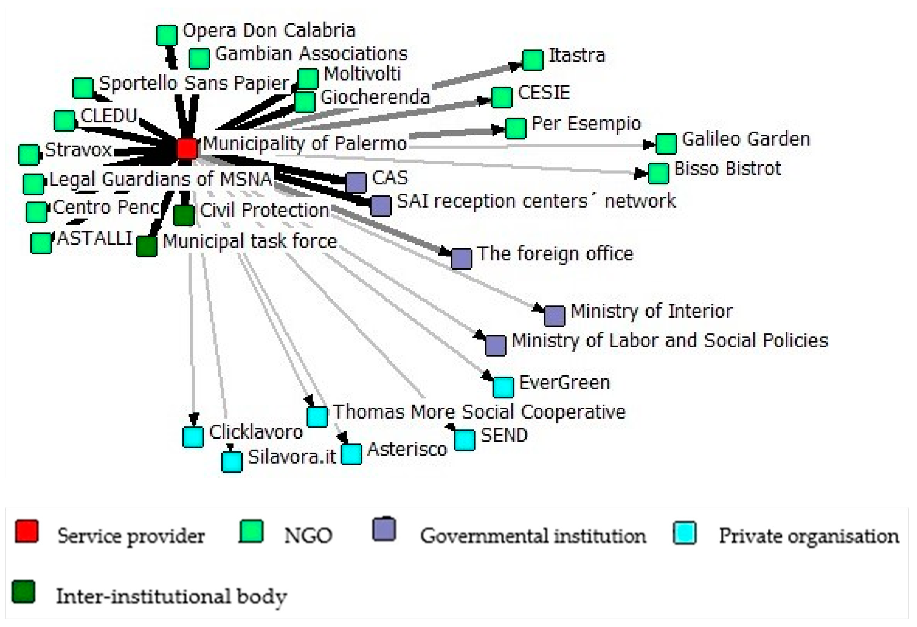 Socsci 12 00213 g011