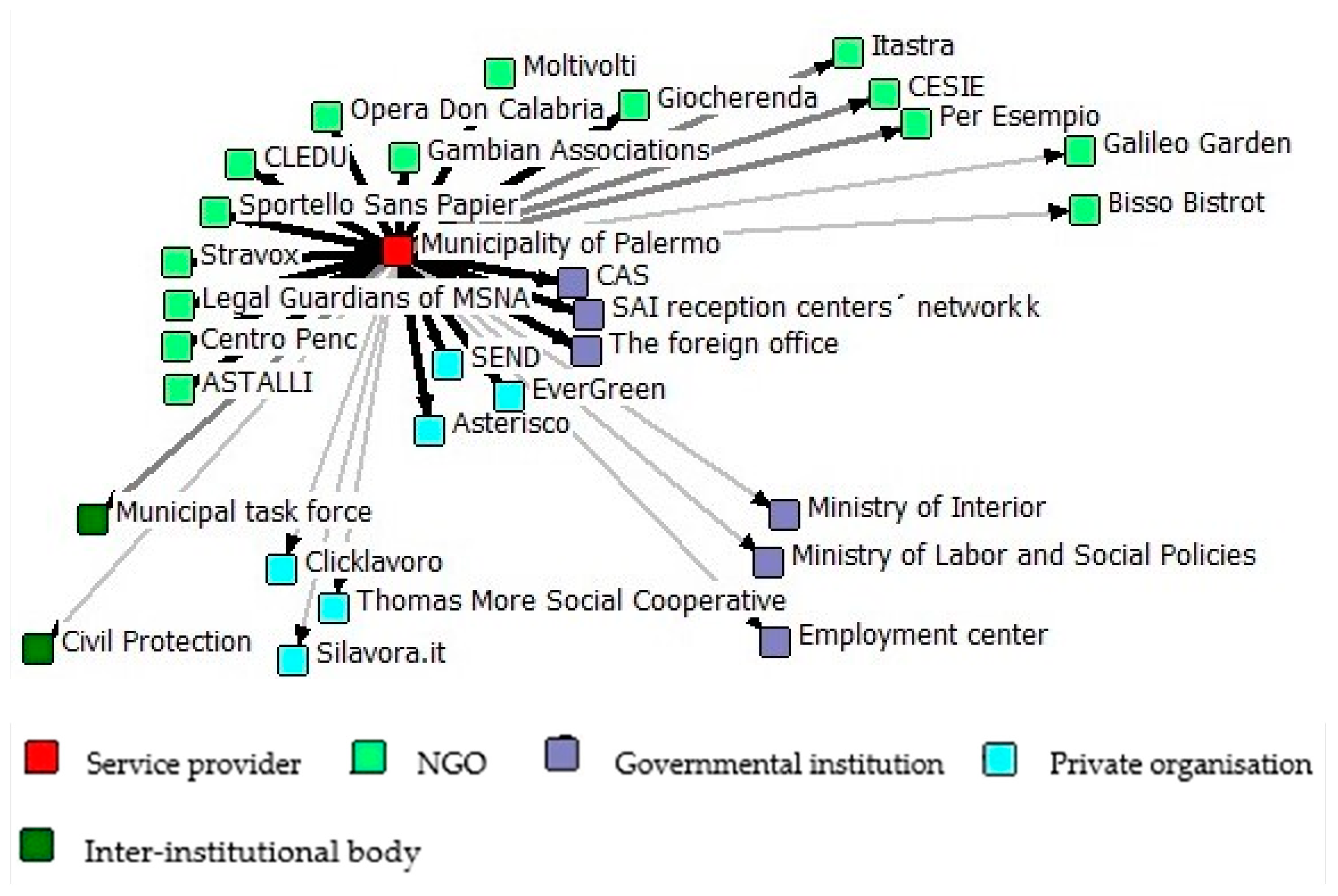 Socsci 12 00213 g012
