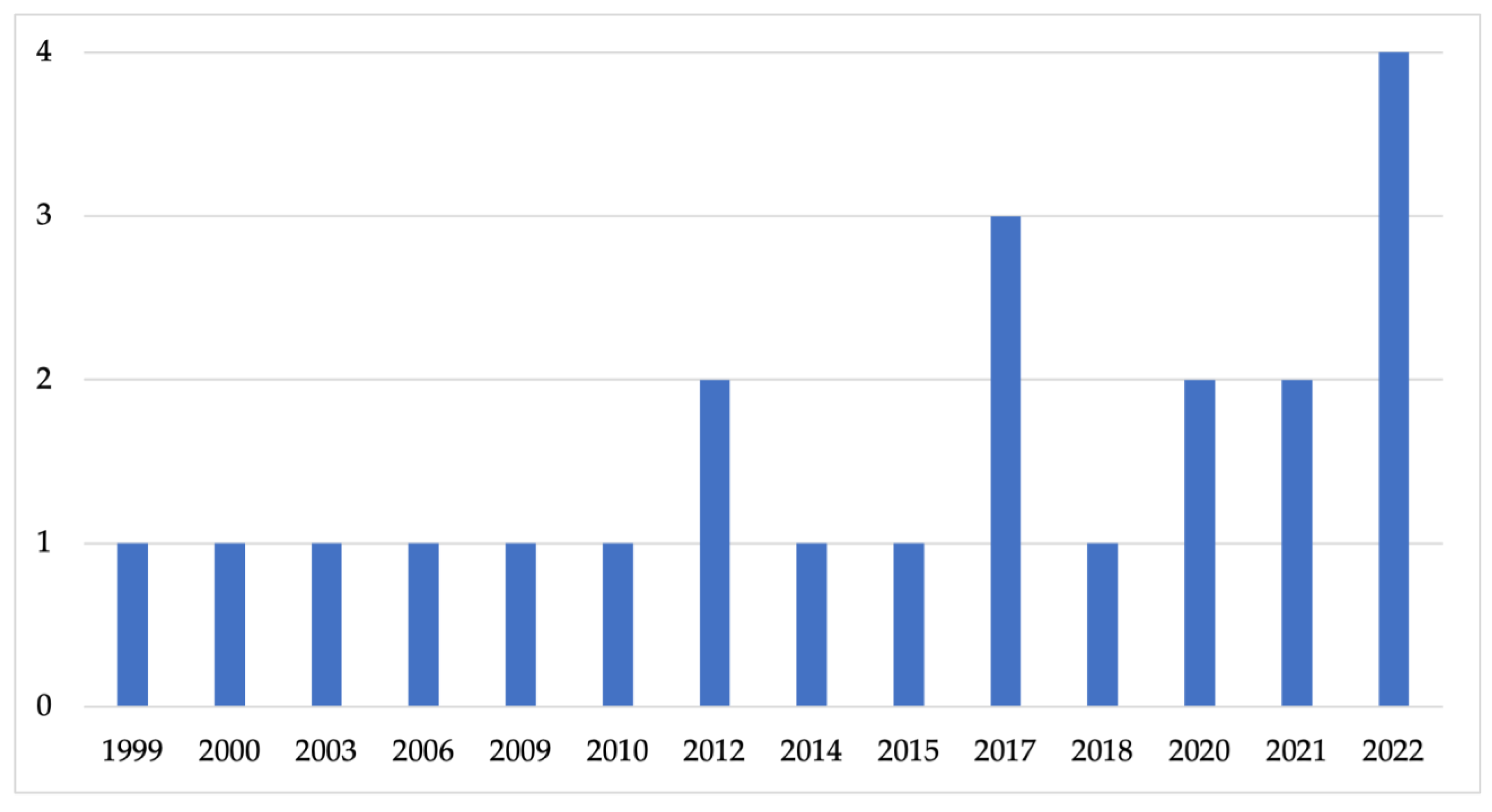 Socsci 12 00214 g002