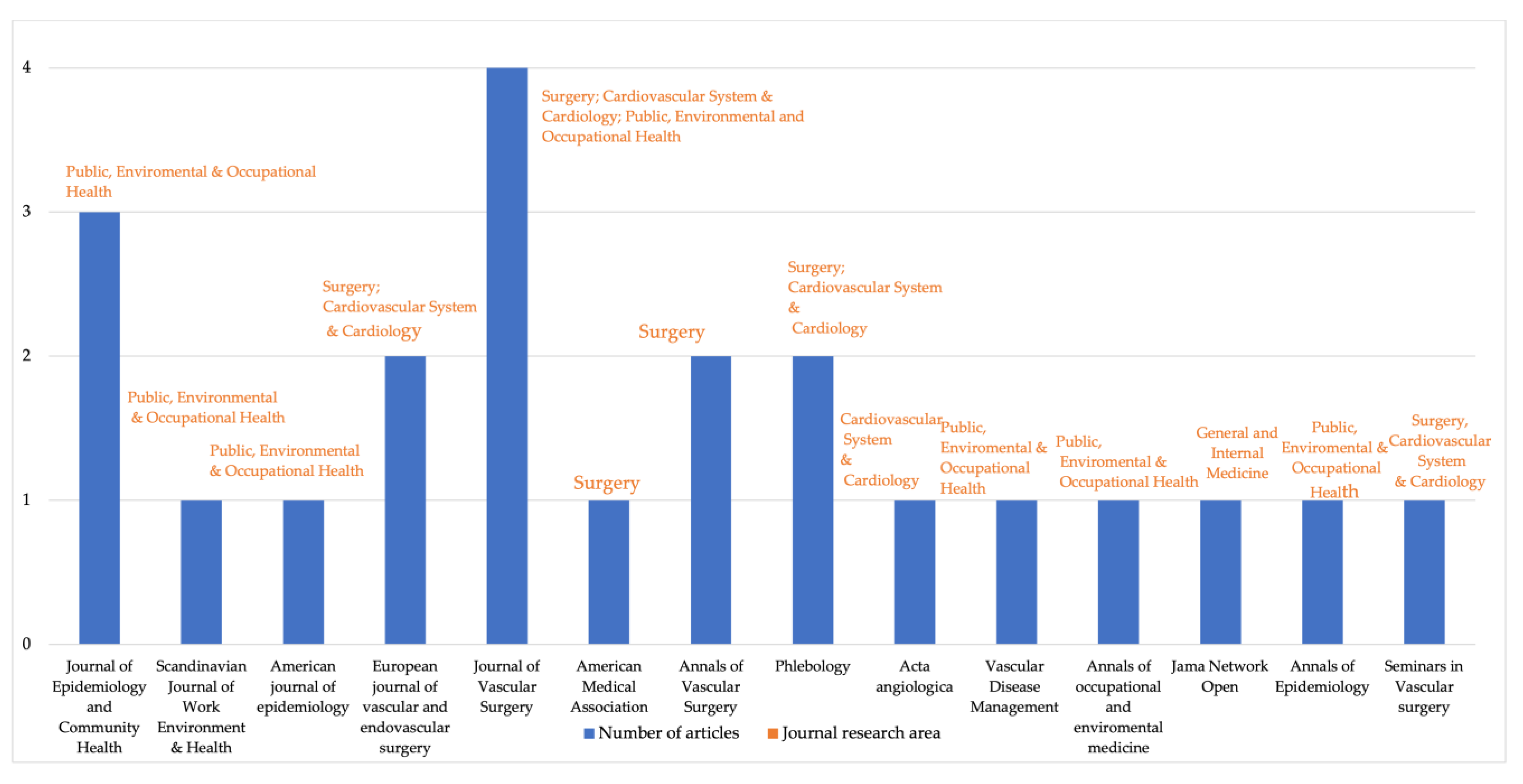 Socsci 12 00214 g003