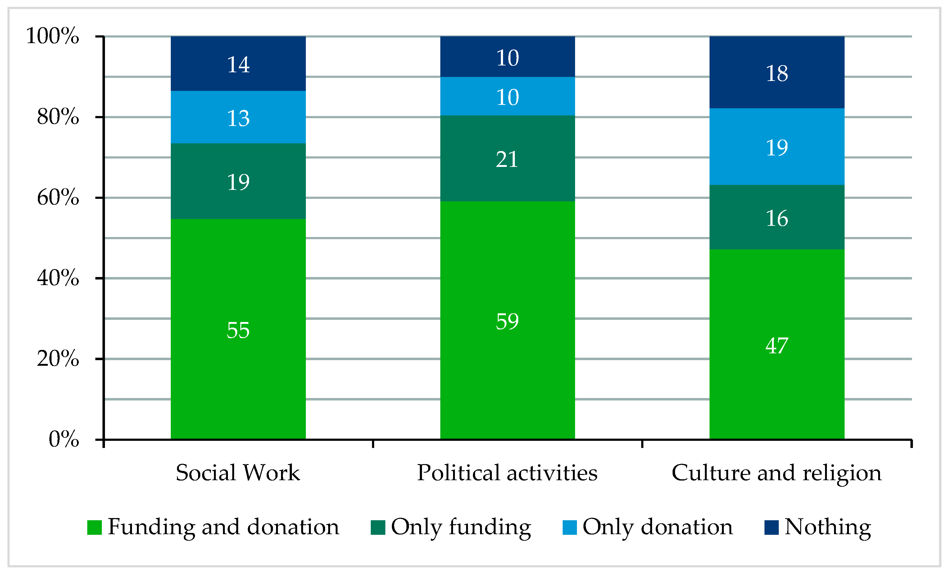 Socsci 12 00223 g001 Socsci 12 00223 g001