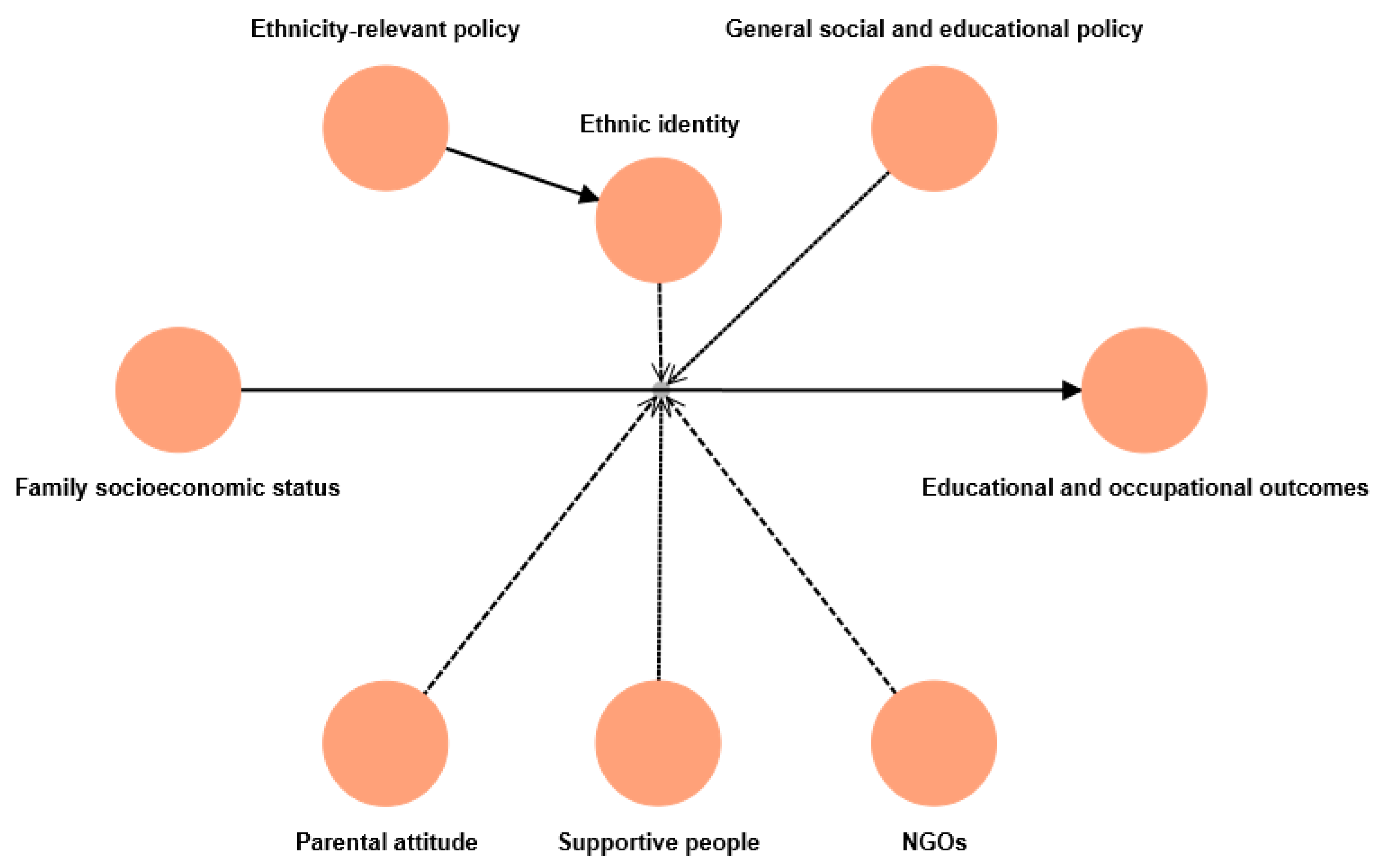 Socsci 12 00226 g001