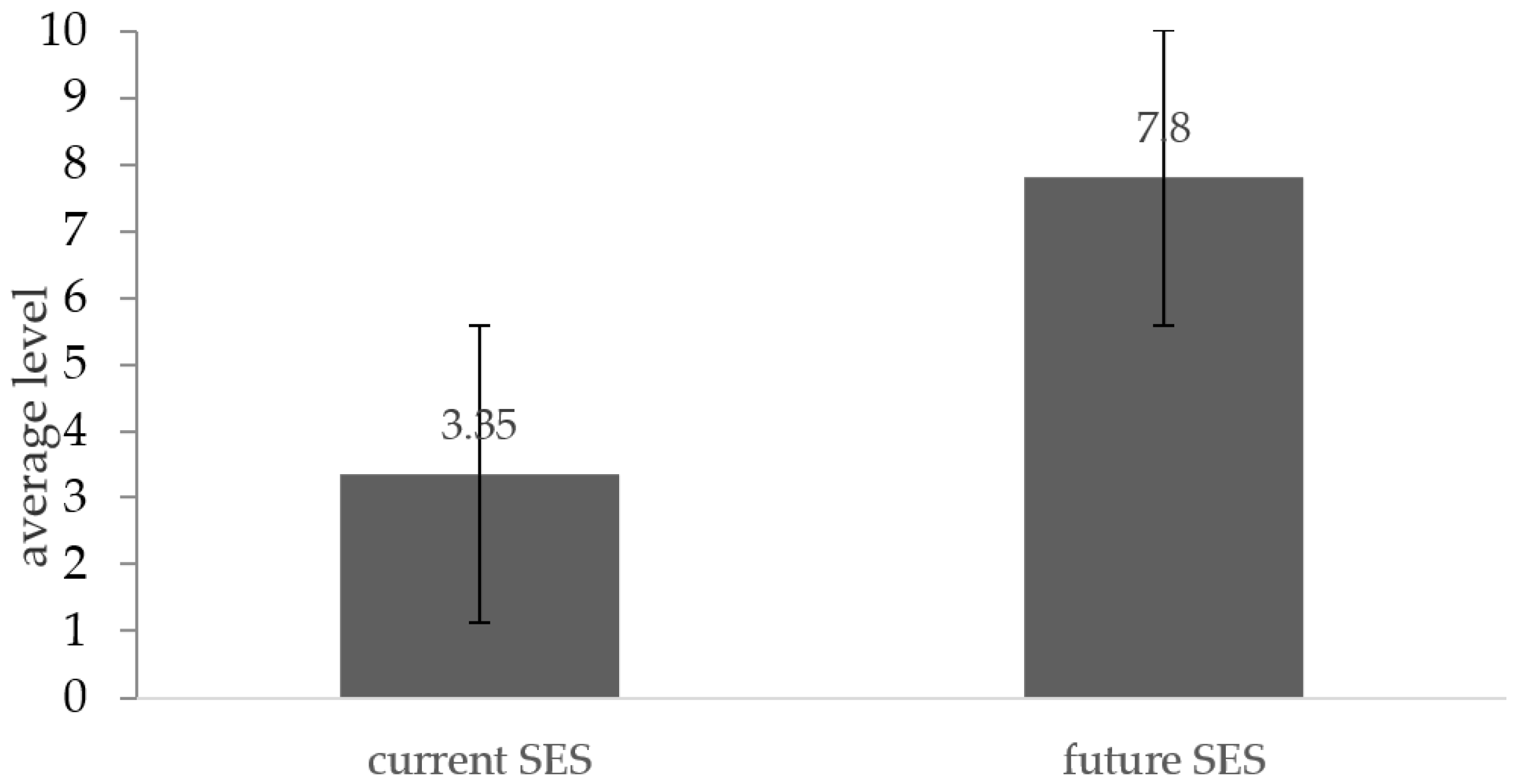 Socsci 12 00229 g001