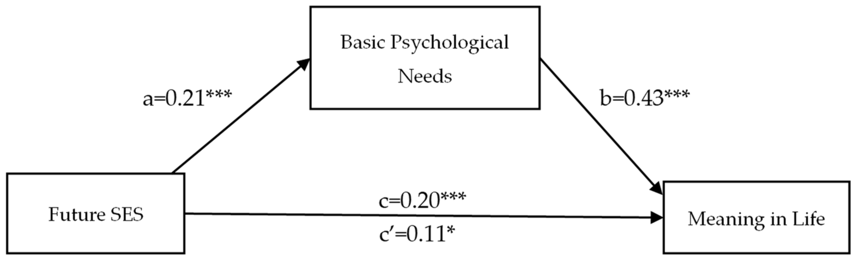 Socsci 12 00229 g002