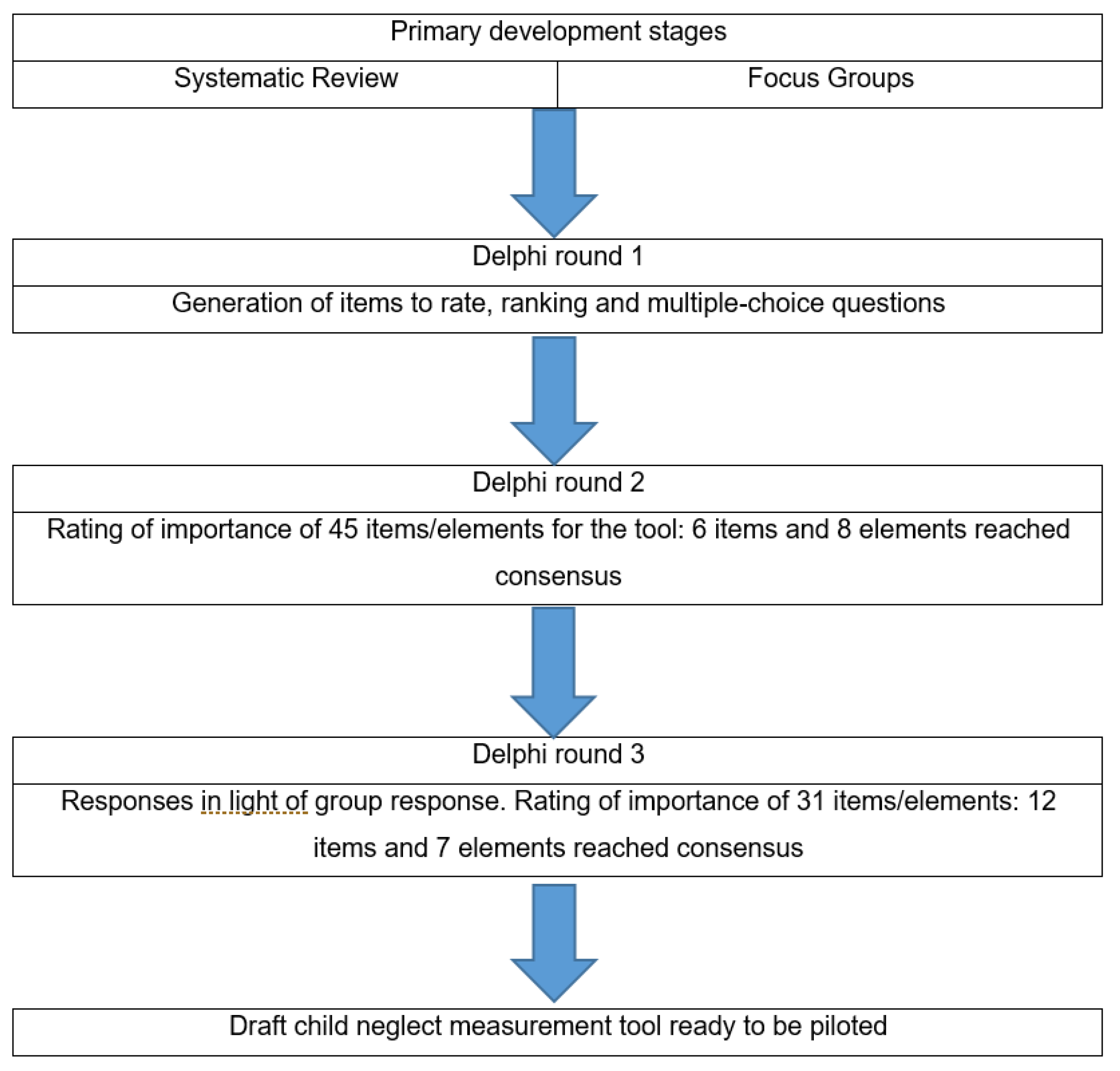 Socsci 12 00239 g002