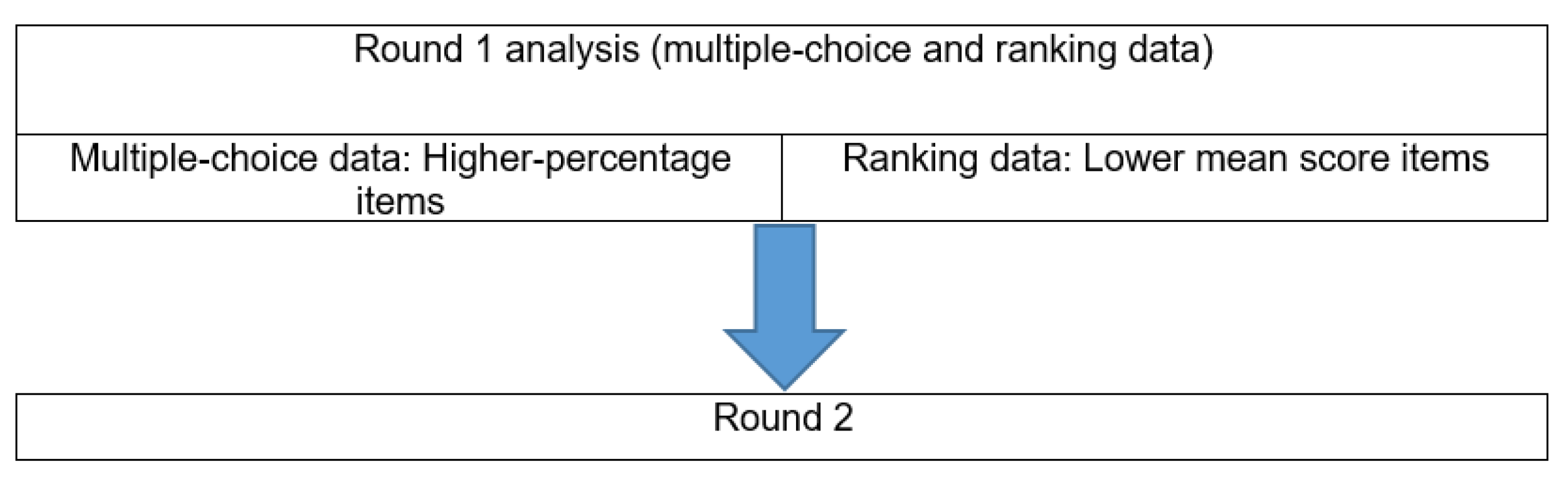 Socsci 12 00239 g003