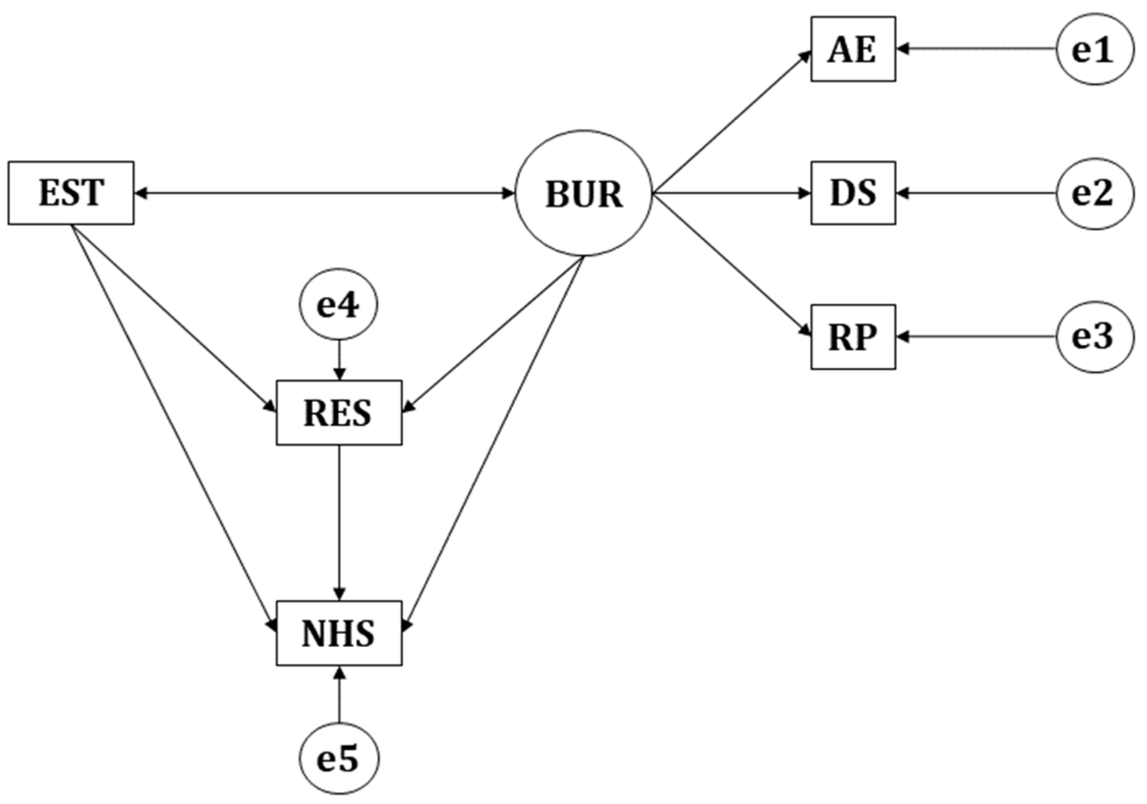 Socsci 12 00242 g001 Socsci 12 00242 g001