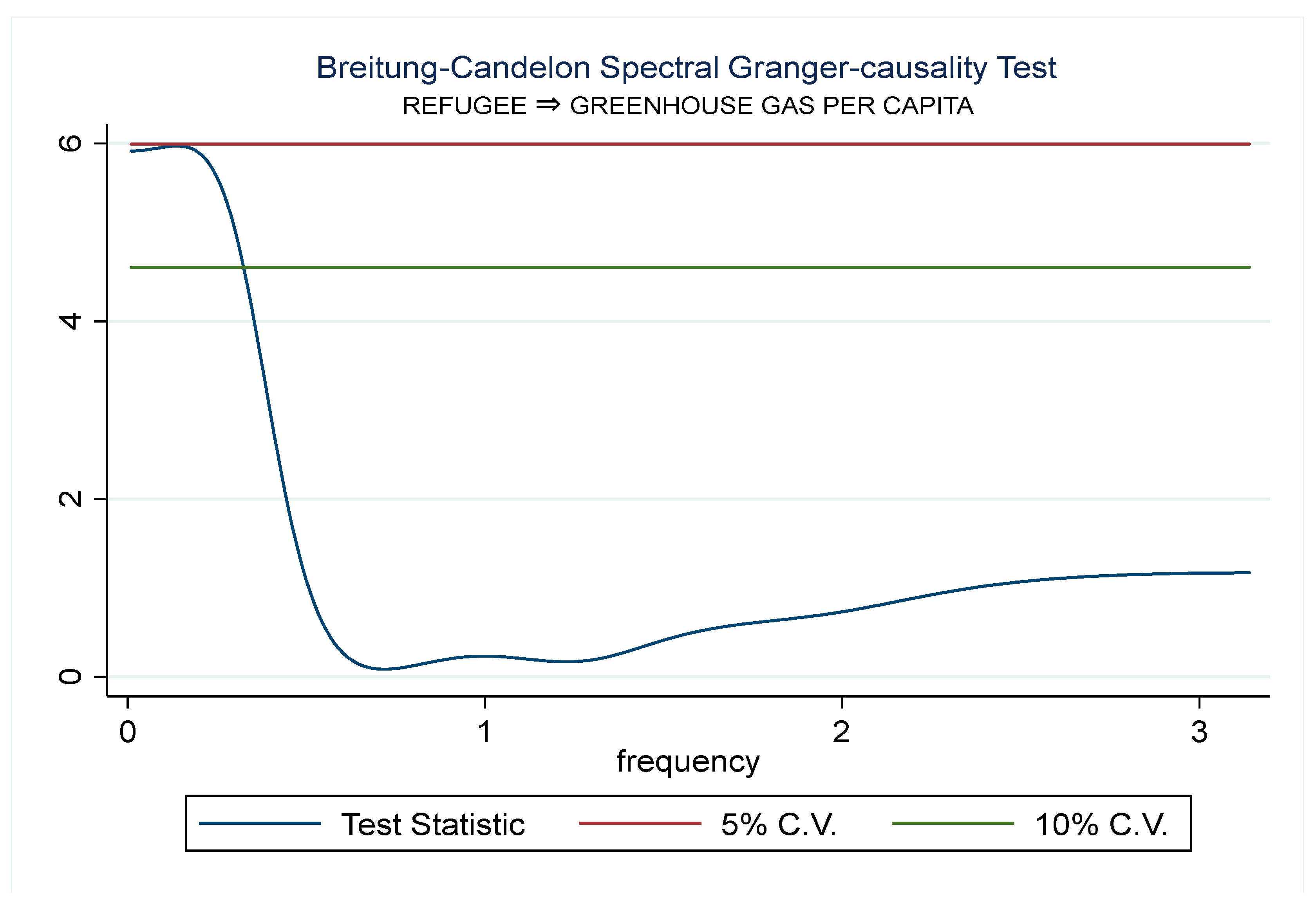 Socsci 12 00243 g001