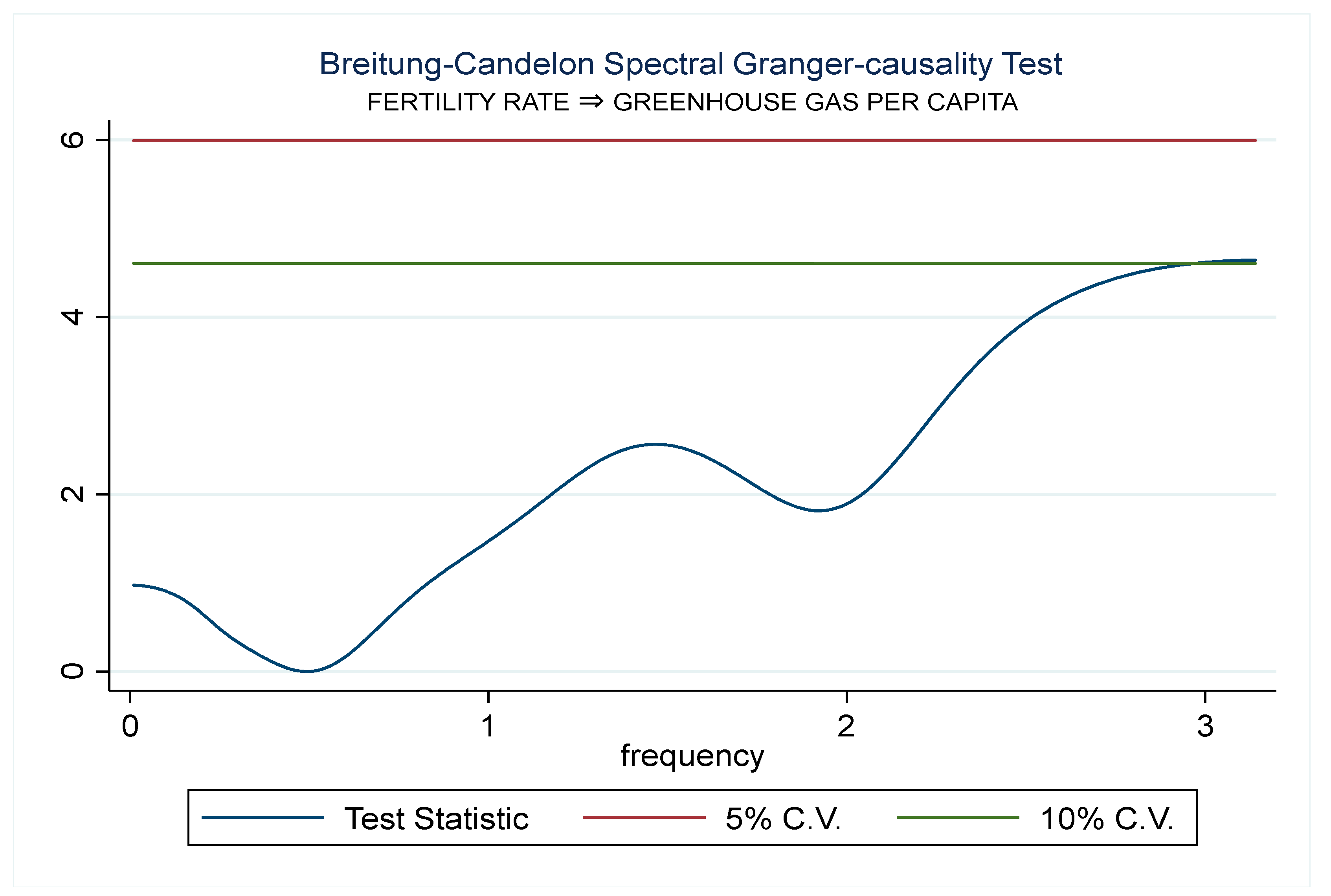 Socsci 12 00243 g002