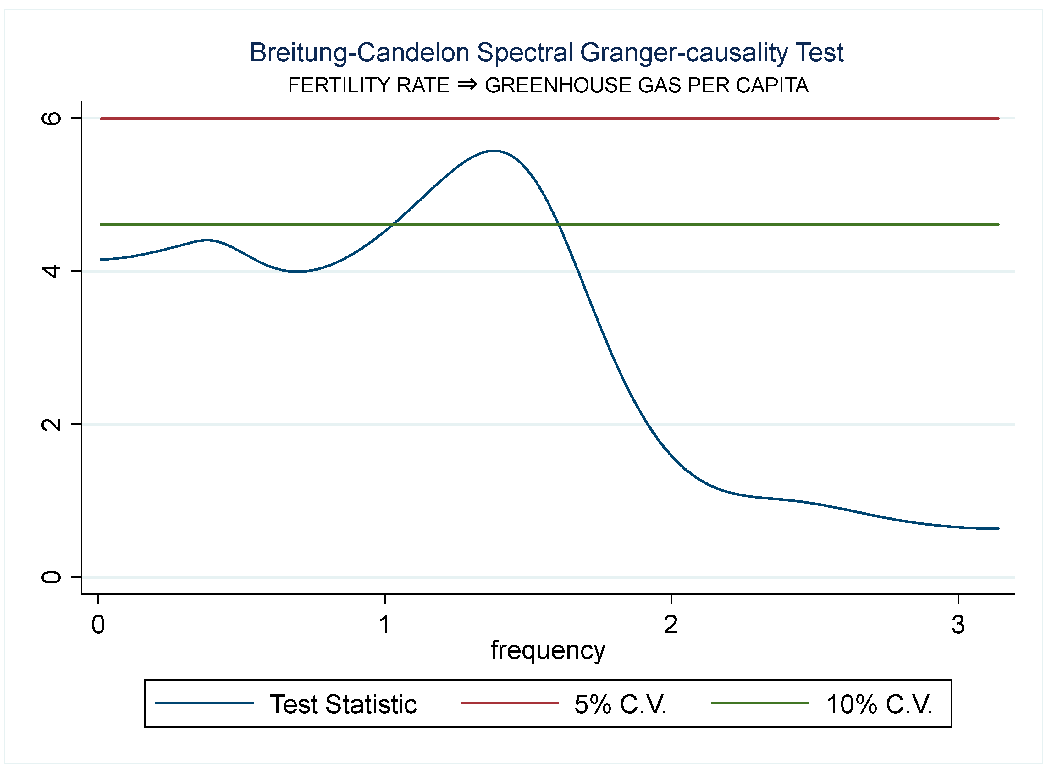 Socsci 12 00243 g004