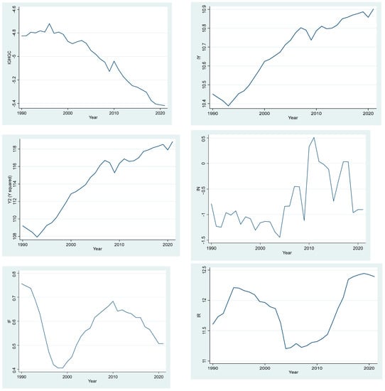 Socsci 12 00243 g0a1a Socsci 12 00243 g0a1a