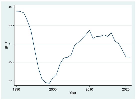 Socsci 12 00243 g0a1b