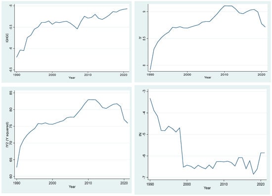 Socsci 12 00243 g0a2a Socsci 12 00243 g0a2a