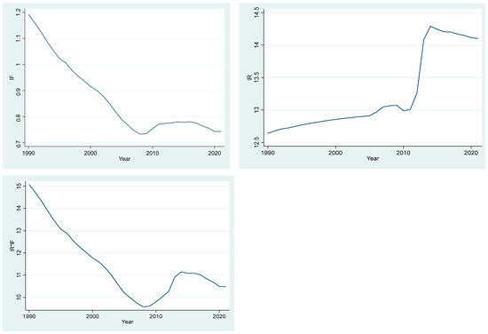 Socsci 12 00243 g0a2b